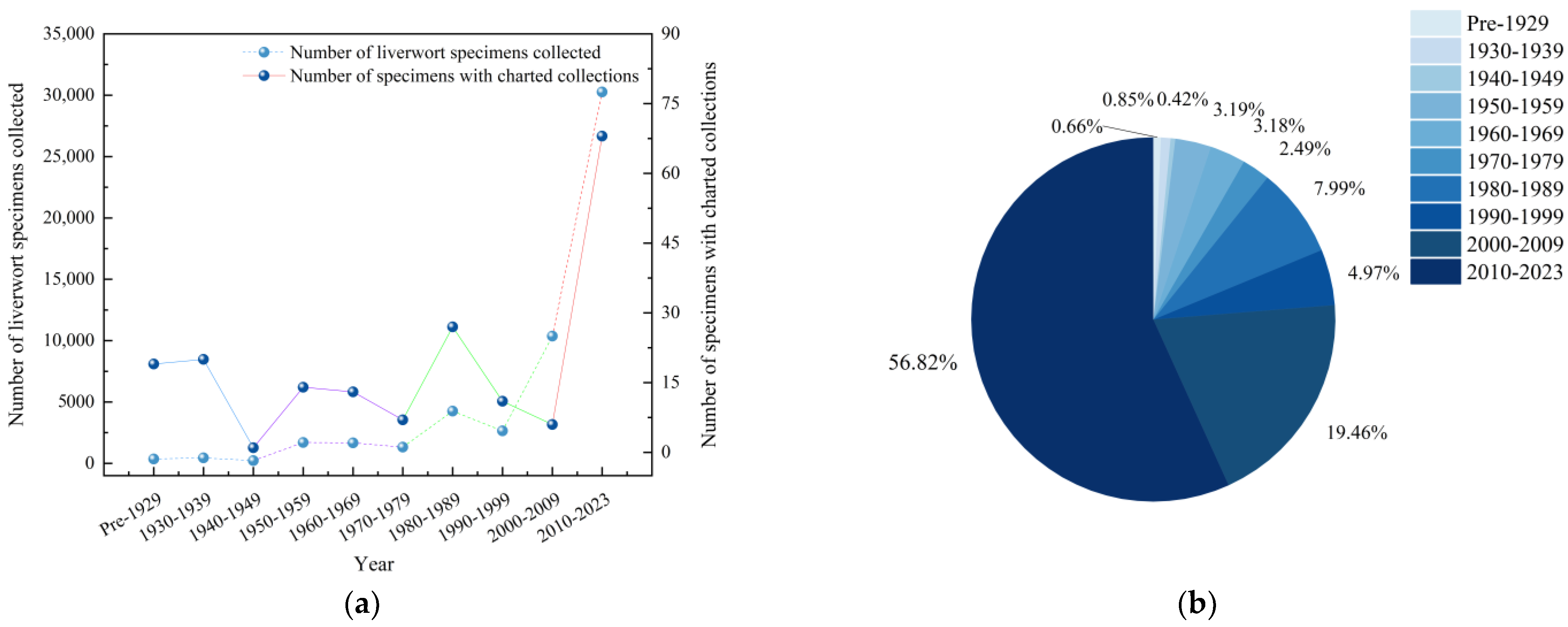 Plants 13 02583 g002
