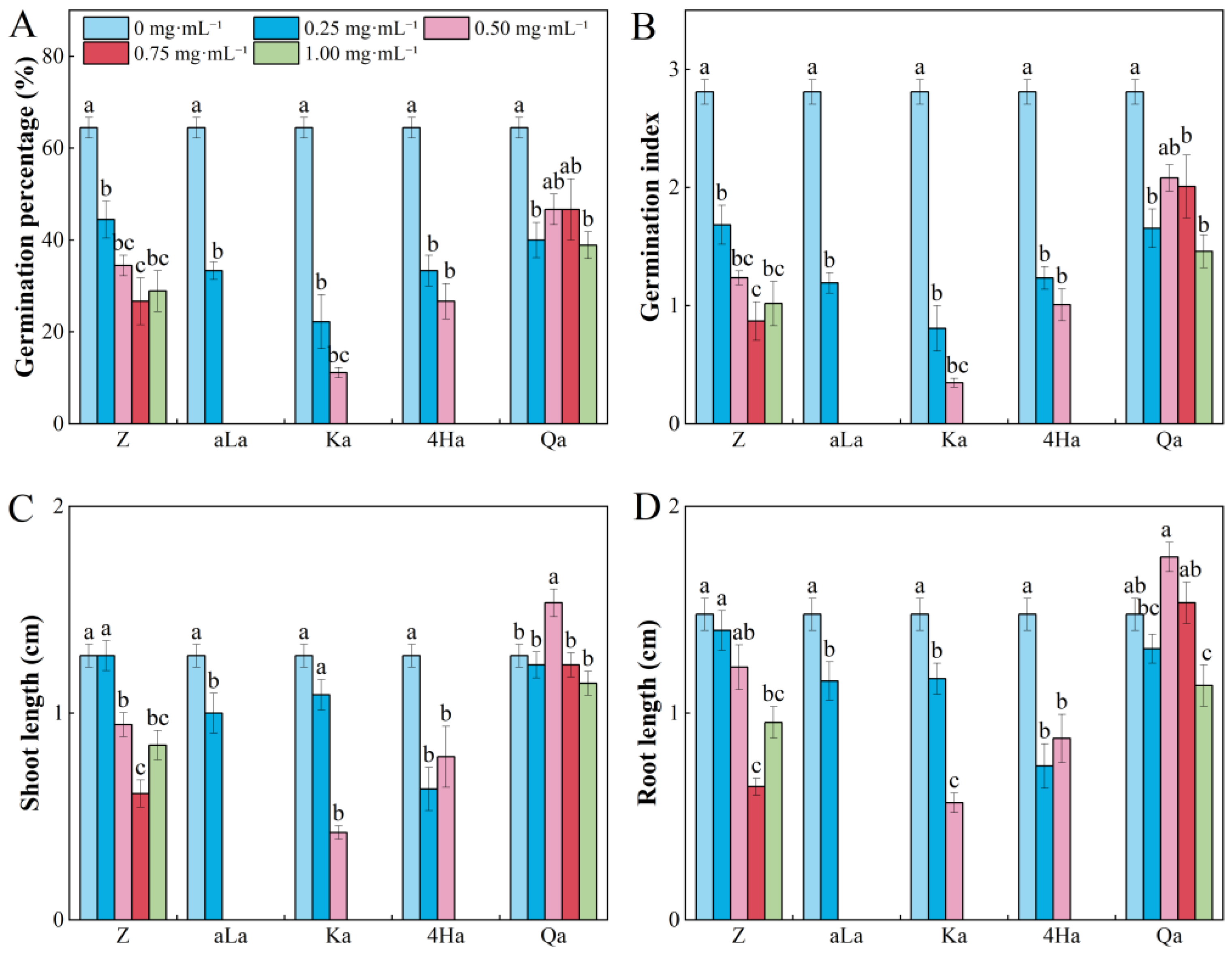 Plants 13 02585 g003