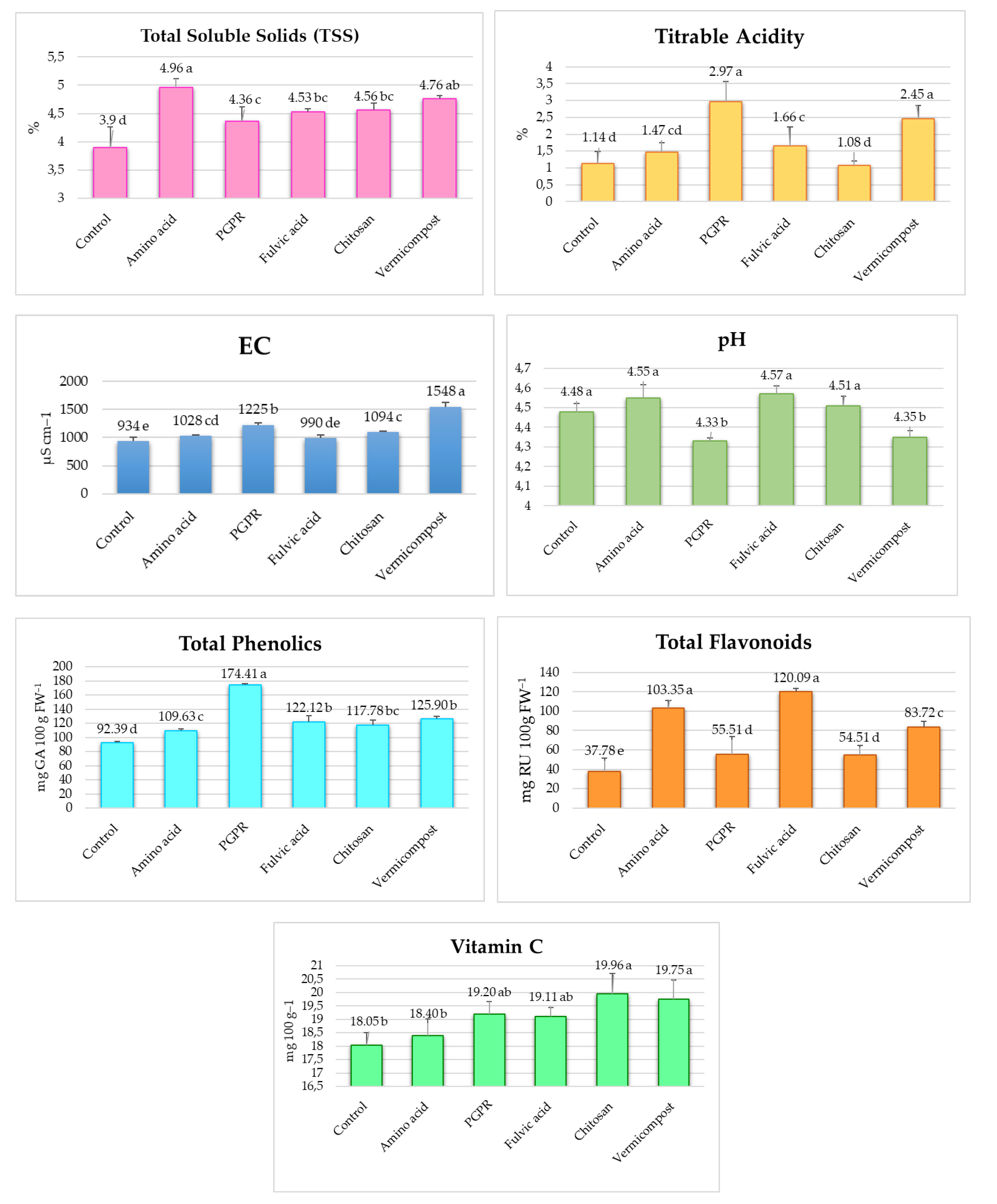 Plants 13 02587 g004