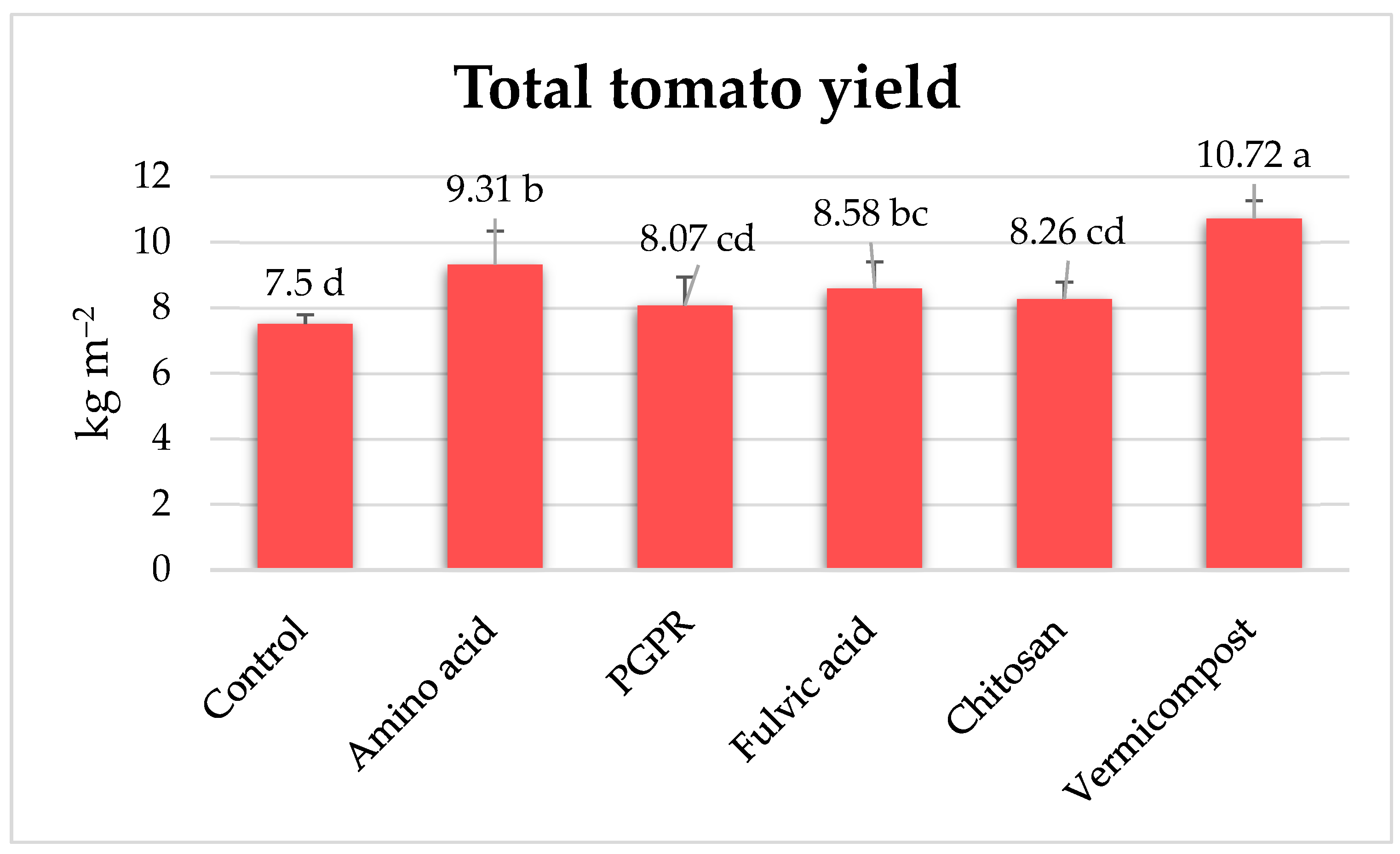Plants 13 02587 g006