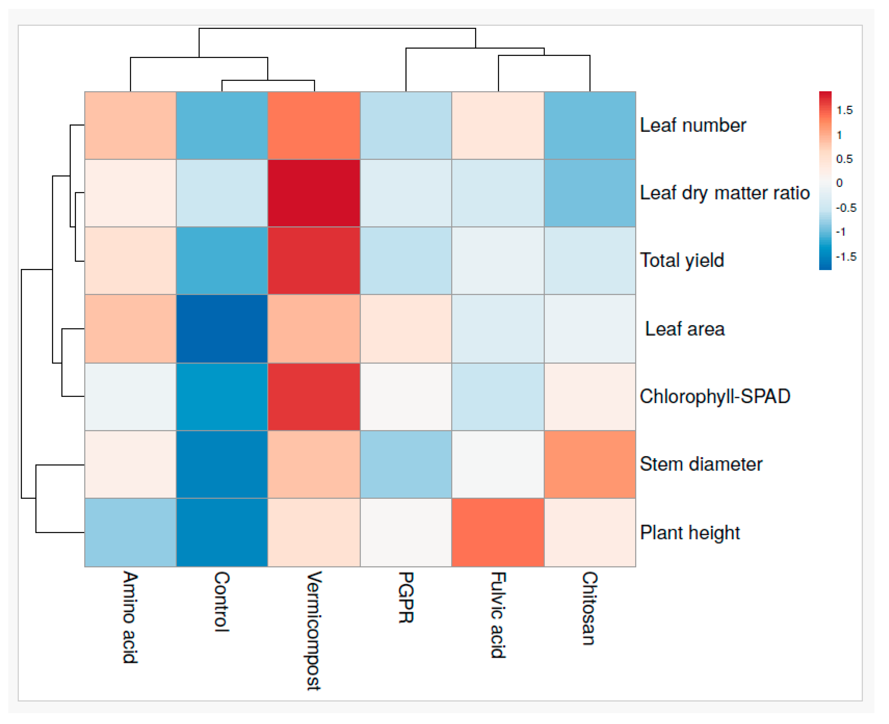 Plants 13 02587 g007