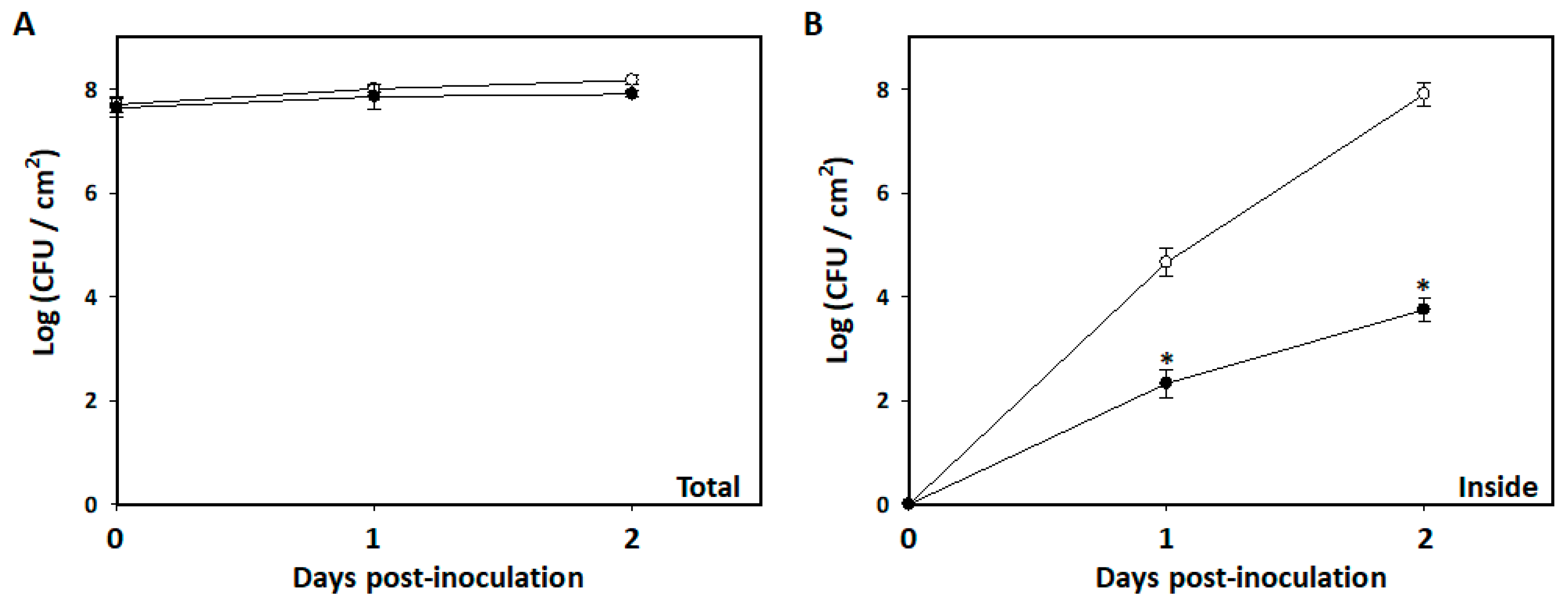 Plants 13 02591 g005