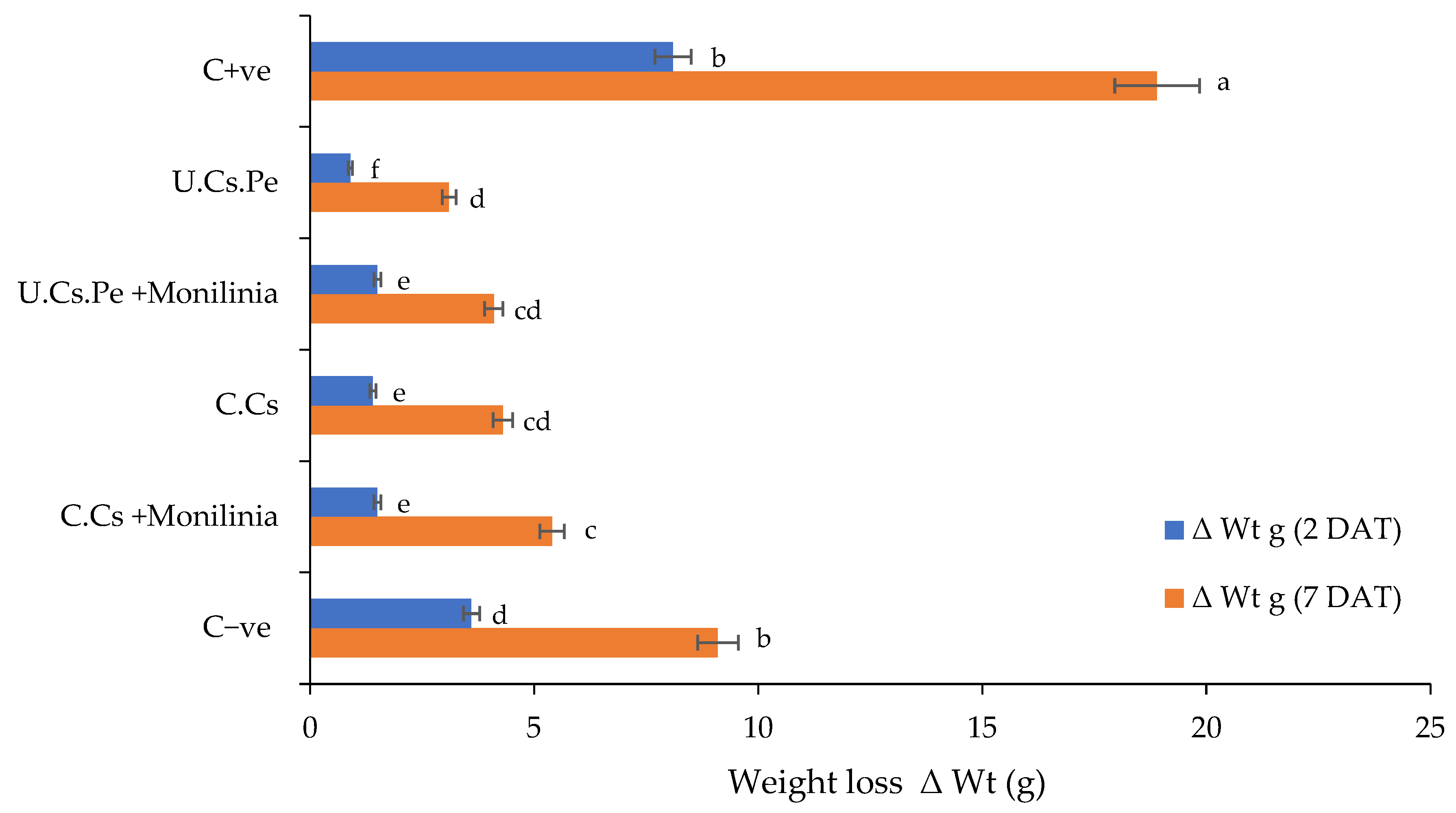 Plants 13 02598 g005