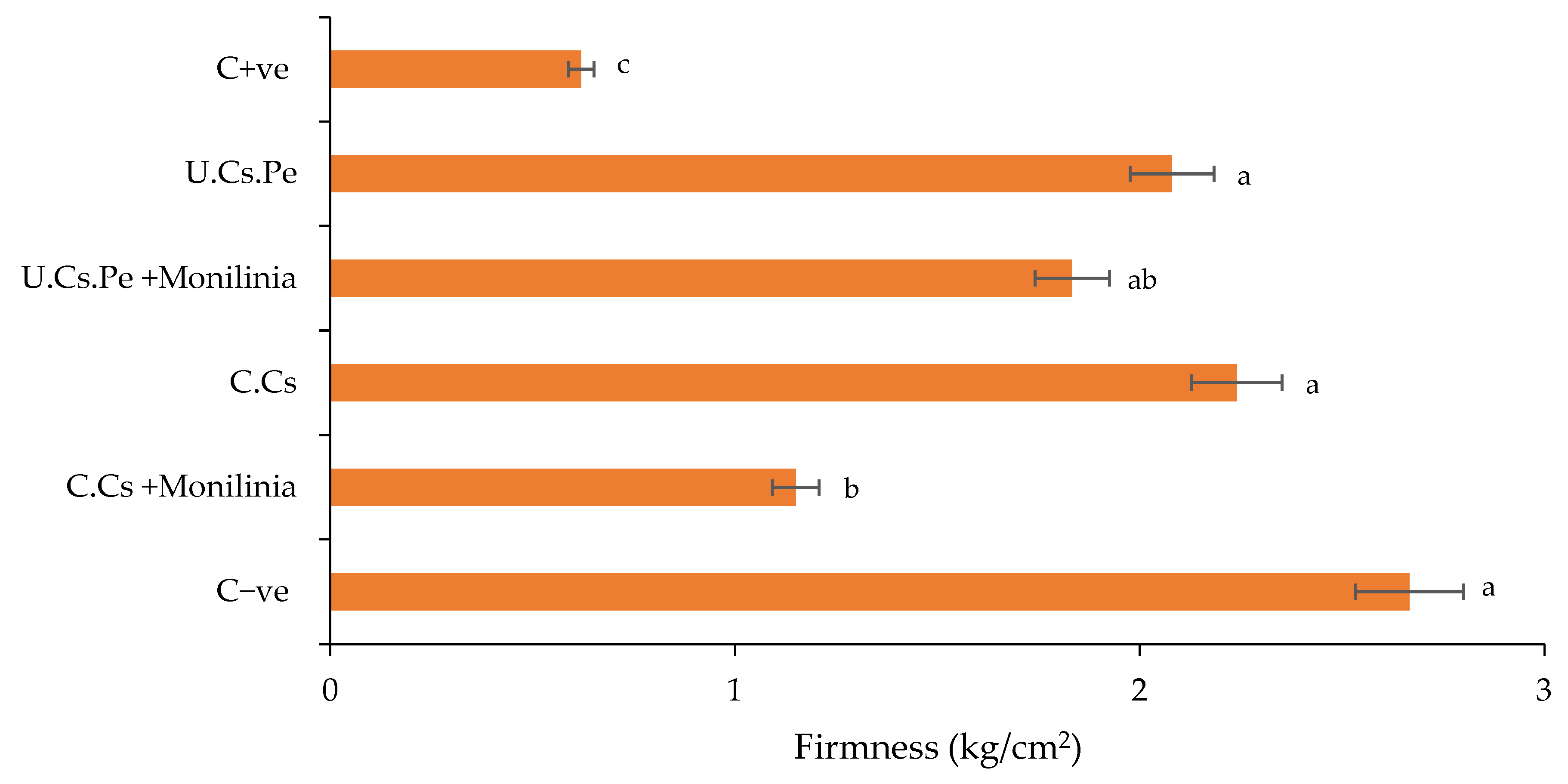 Plants 13 02598 g008