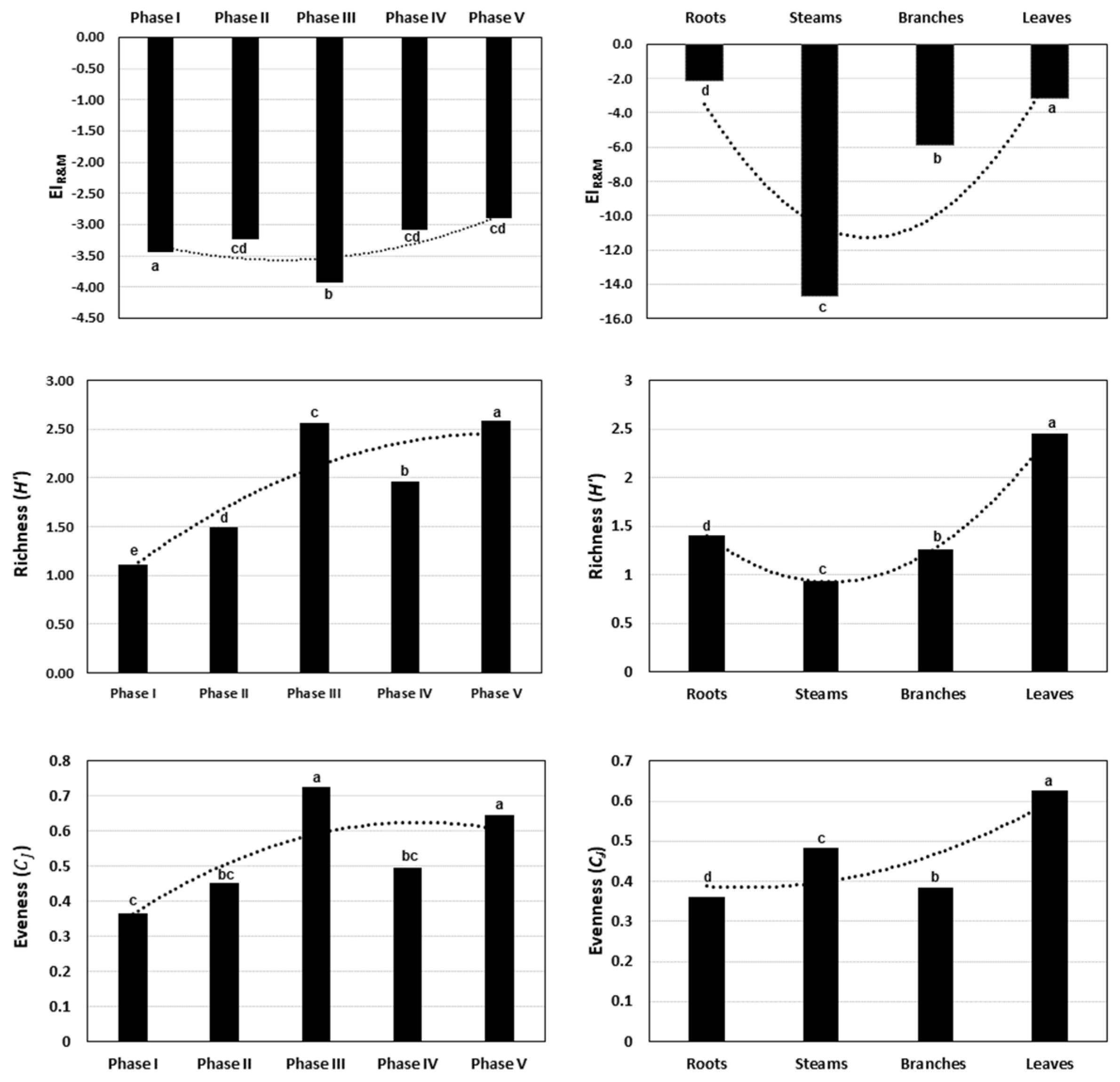 Plants 13 02599 g005