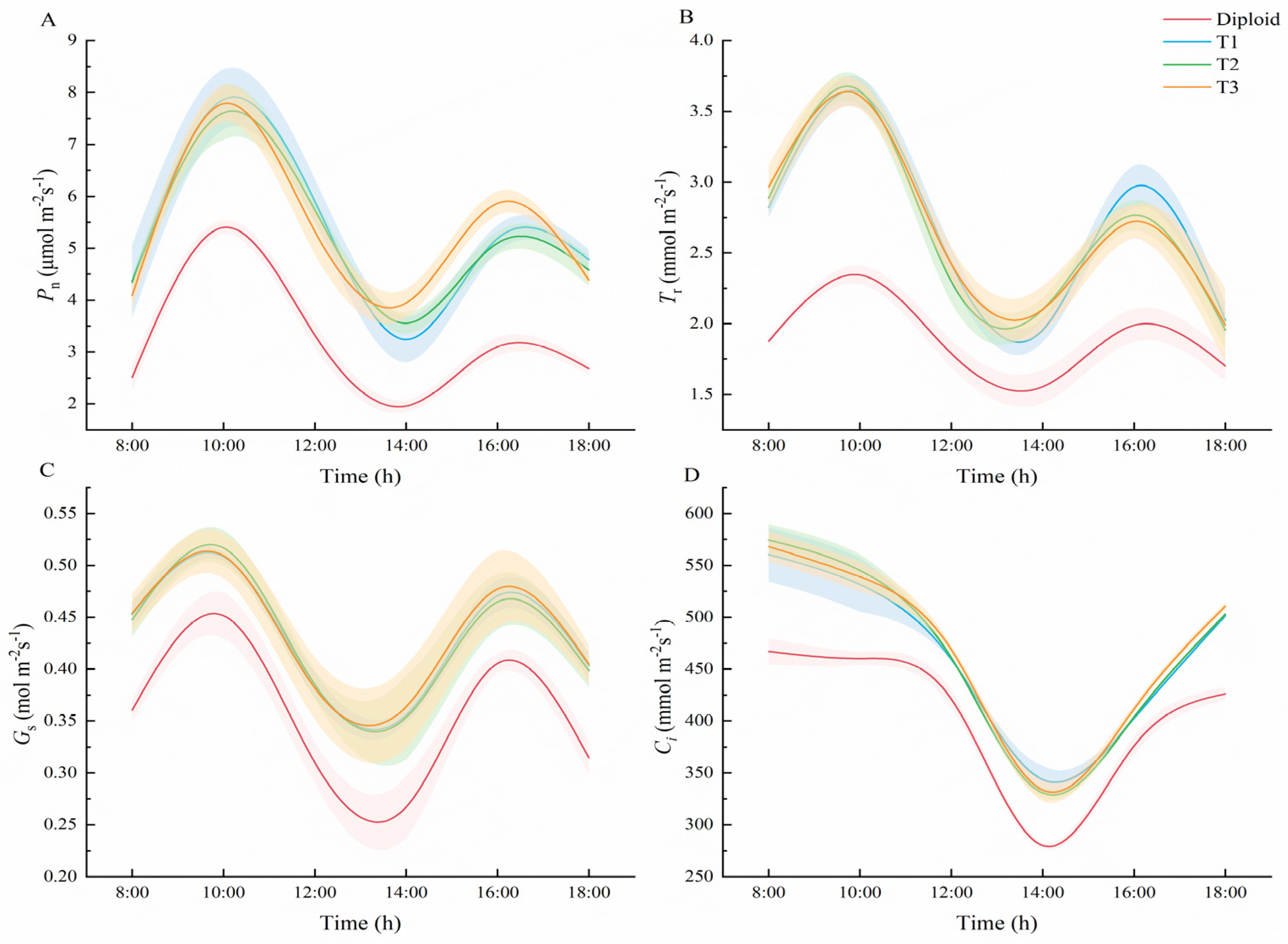 Plants 13 02603 g006