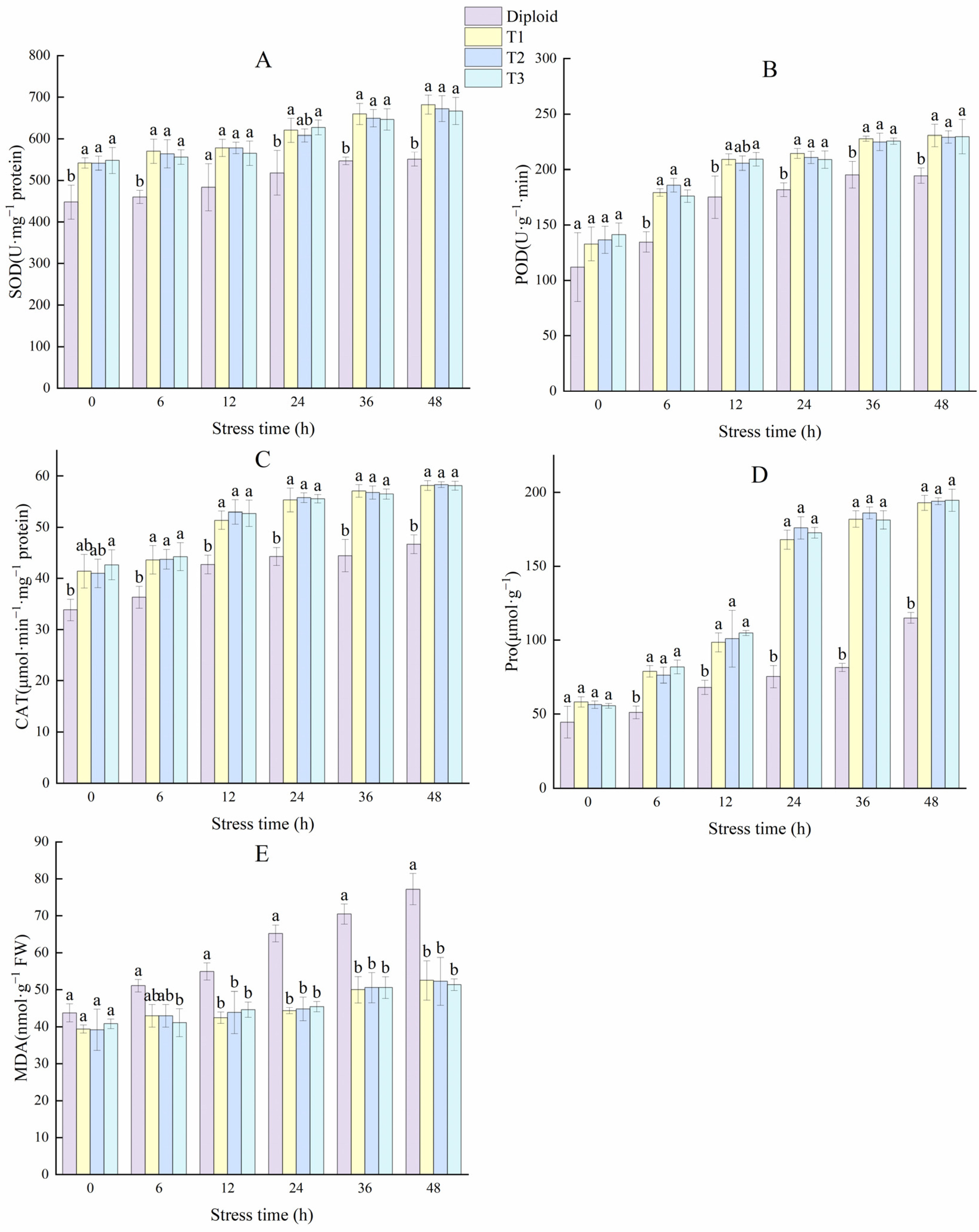 Plants 13 02603 g010