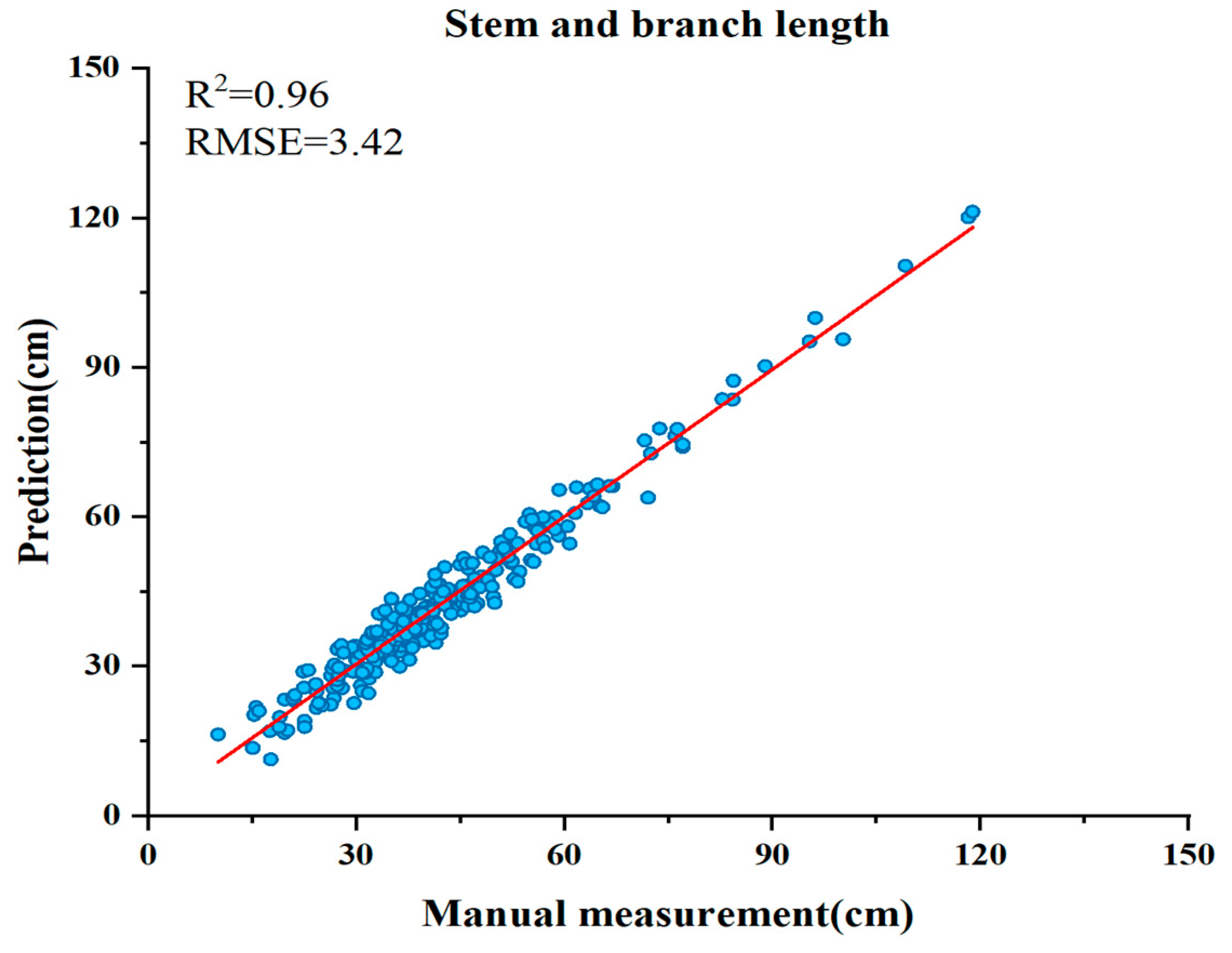 Plants 13 02613 g003