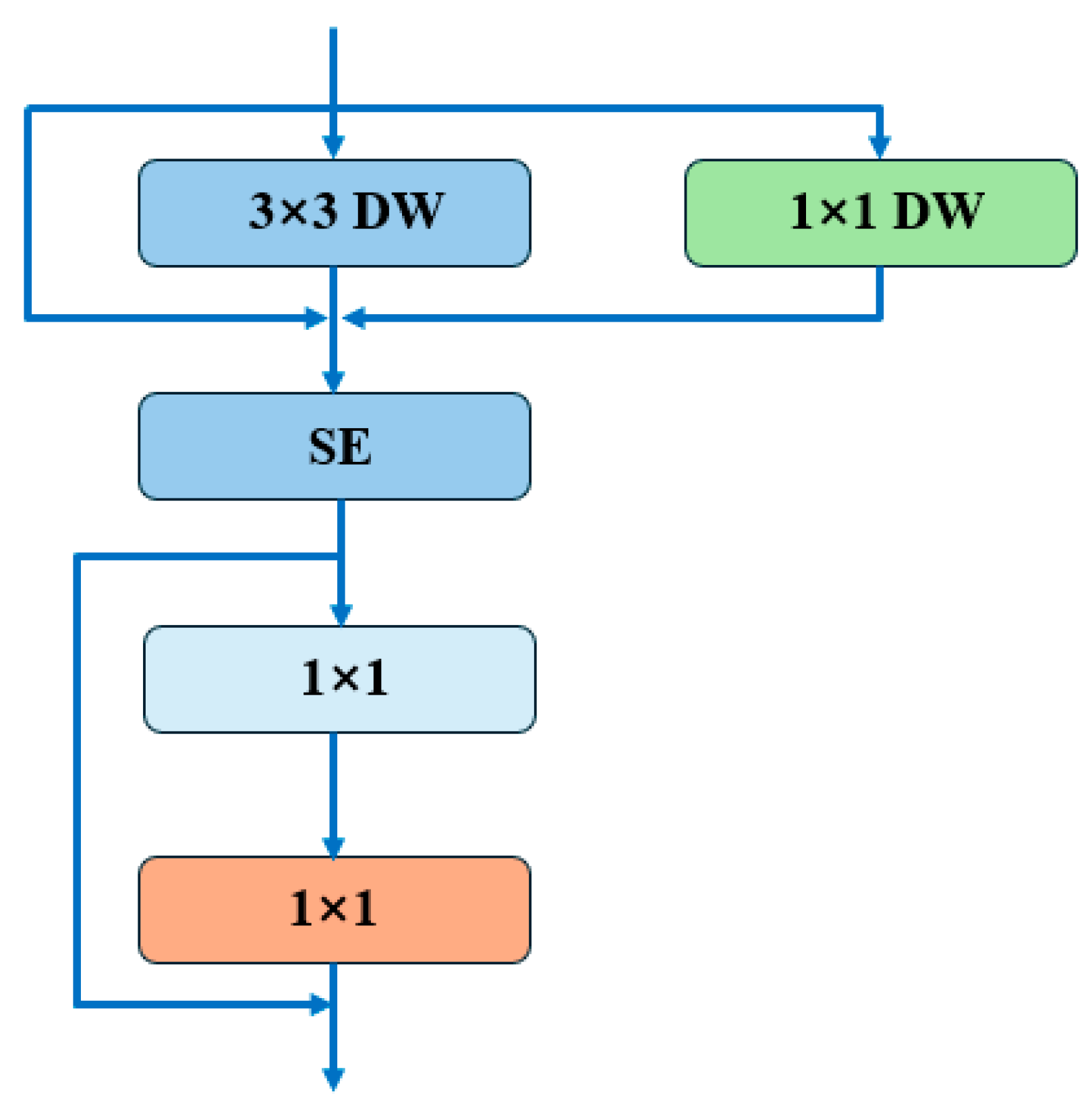 Plants 13 02613 g010