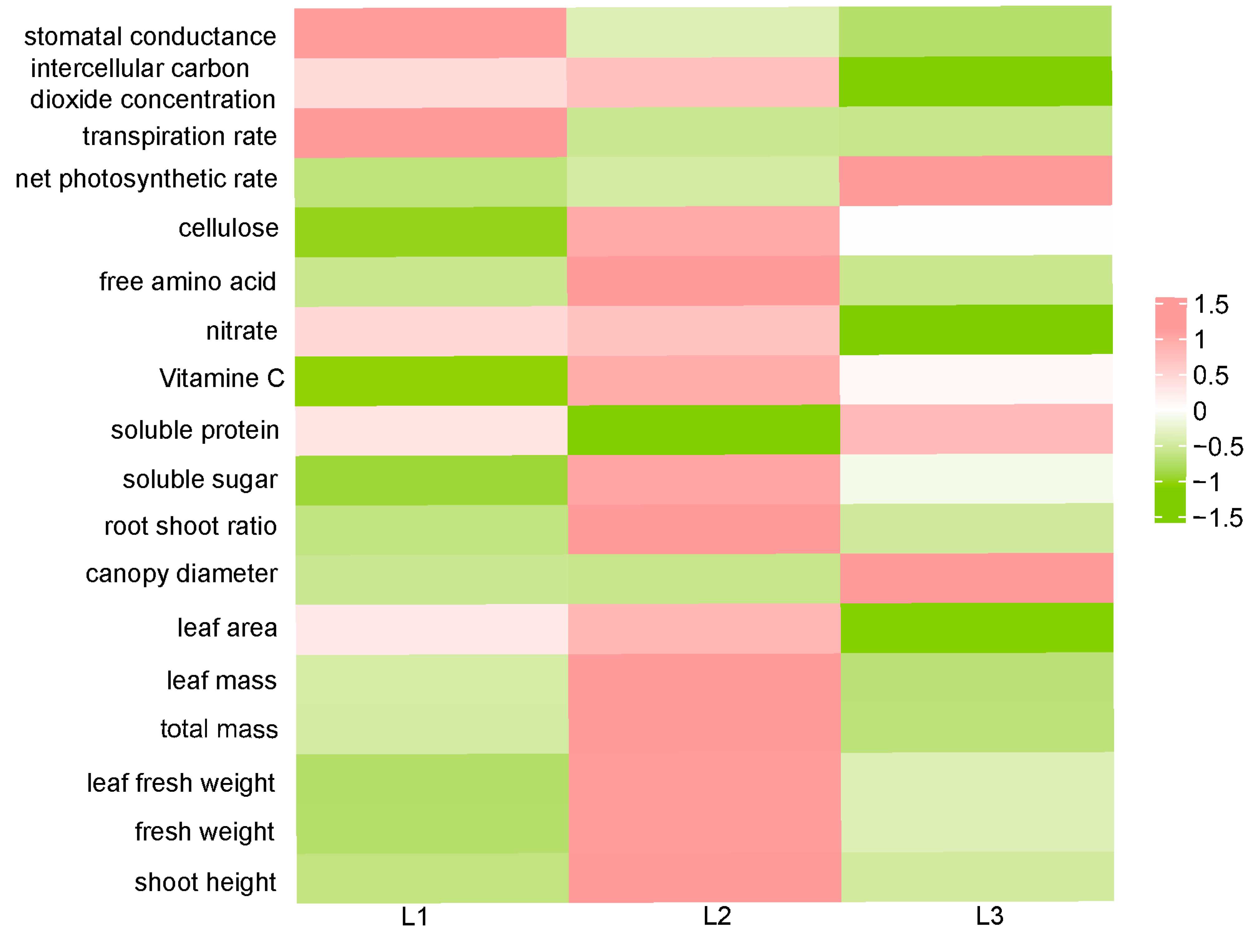 Plants 13 02616 g004