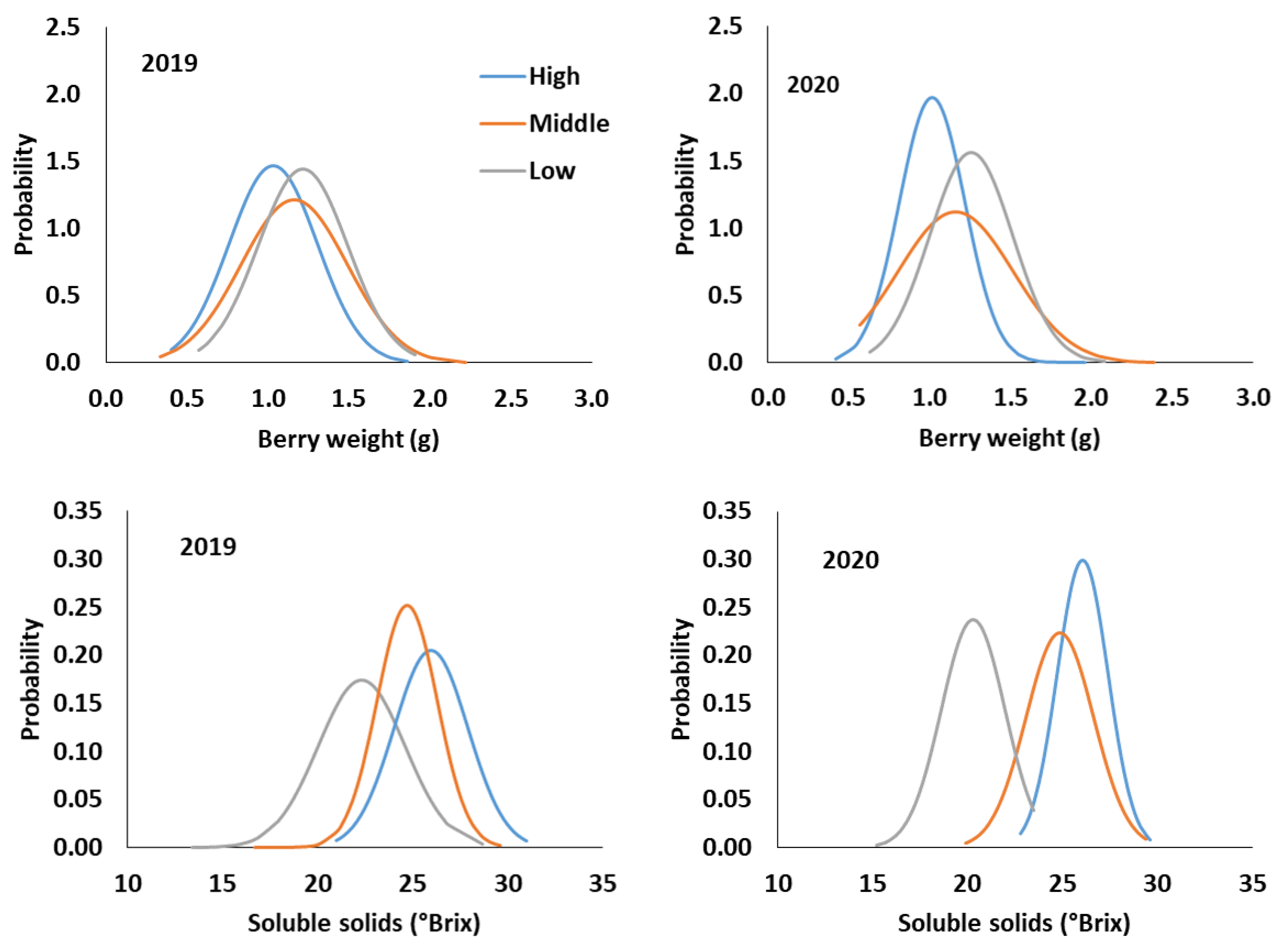 Plants 13 02617 g002