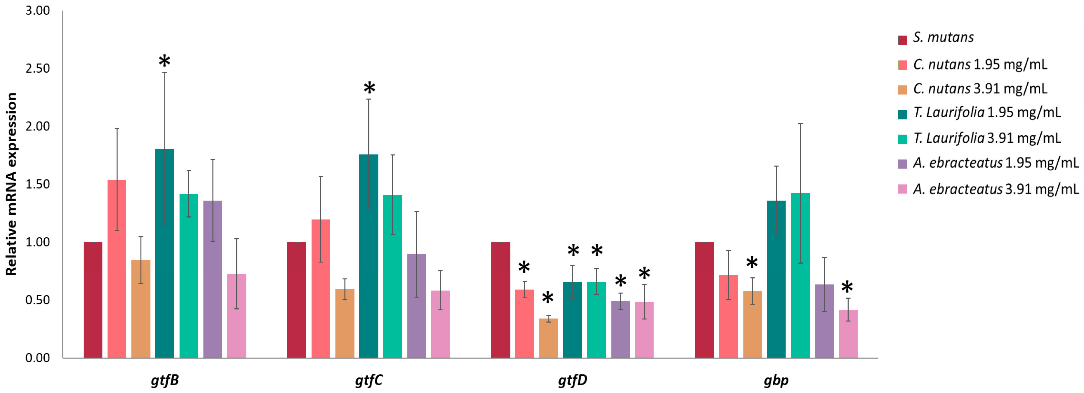 Plants 13 02622 g005