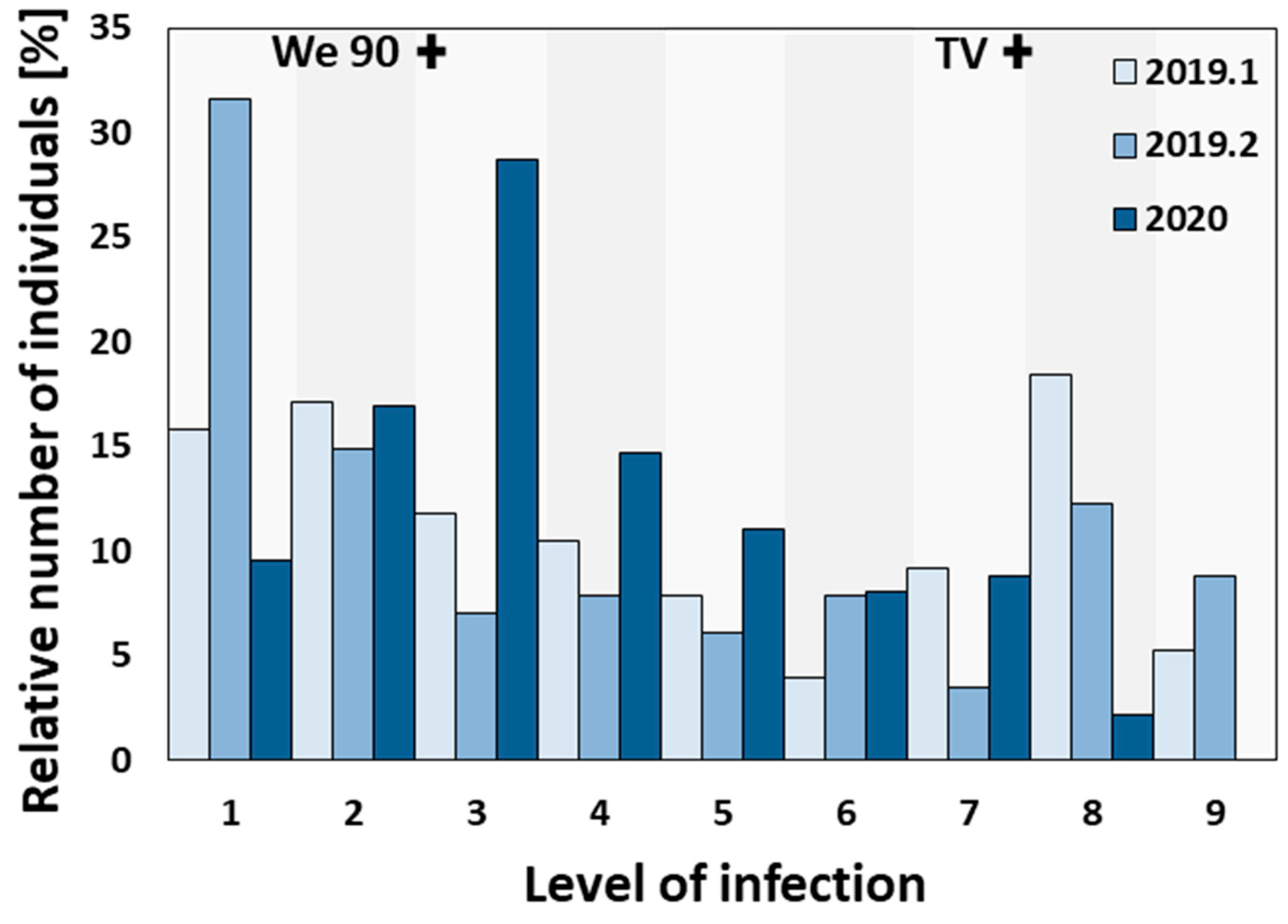 Plants 13 02624 g002 Plants 13 02624 g002