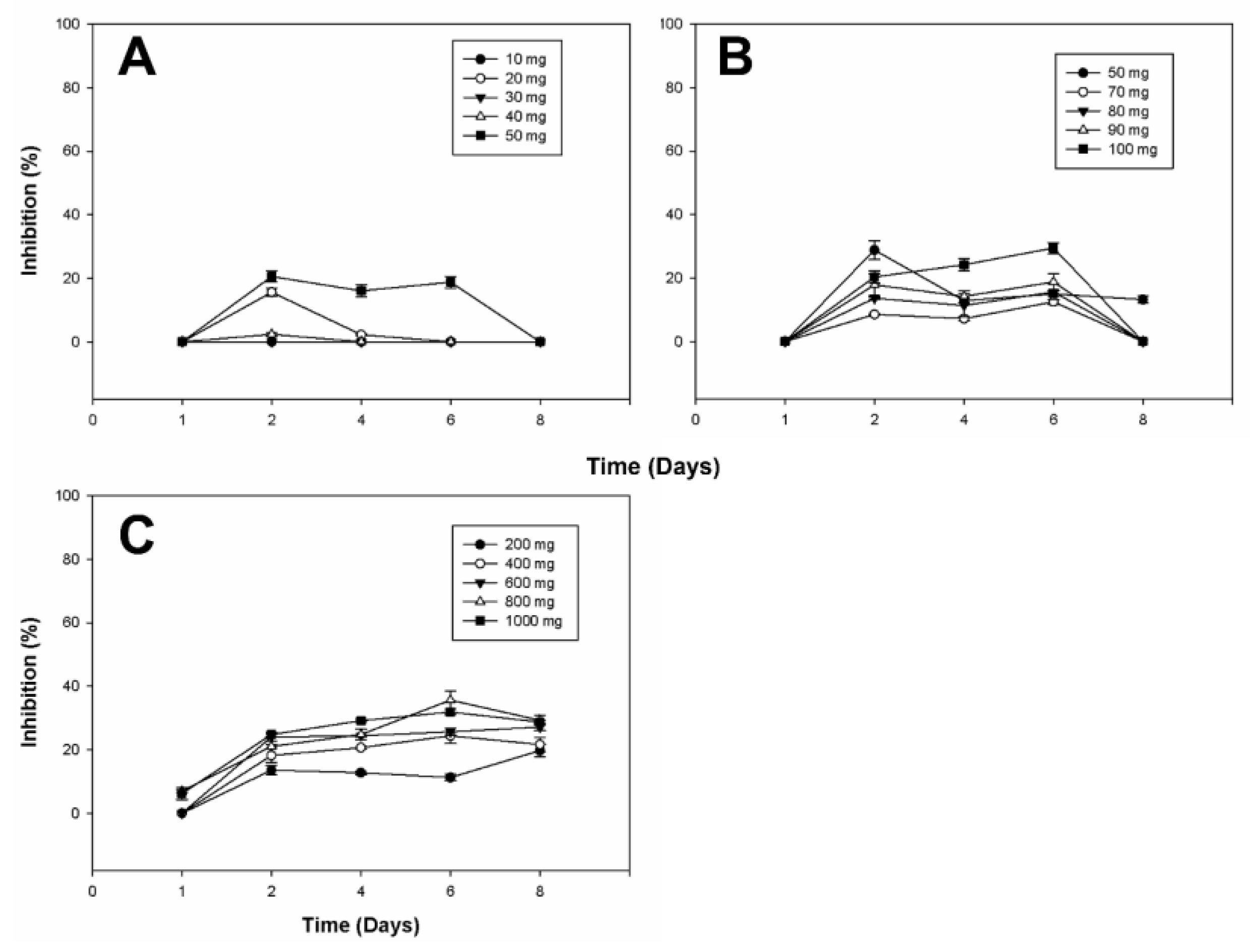 Plants 13 02629 g005