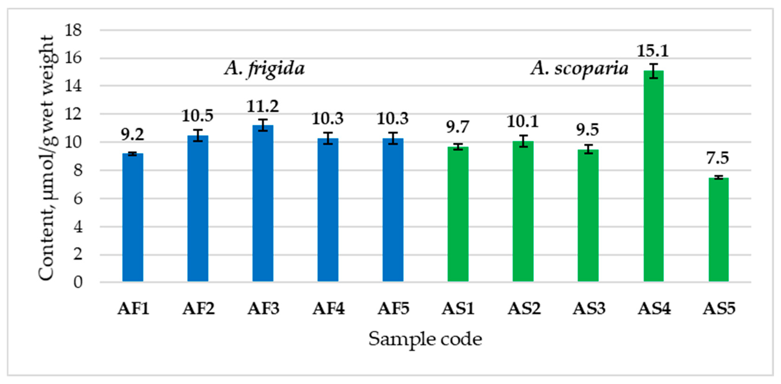 Plants 13 02630 g001 Plants 13 02630 g001