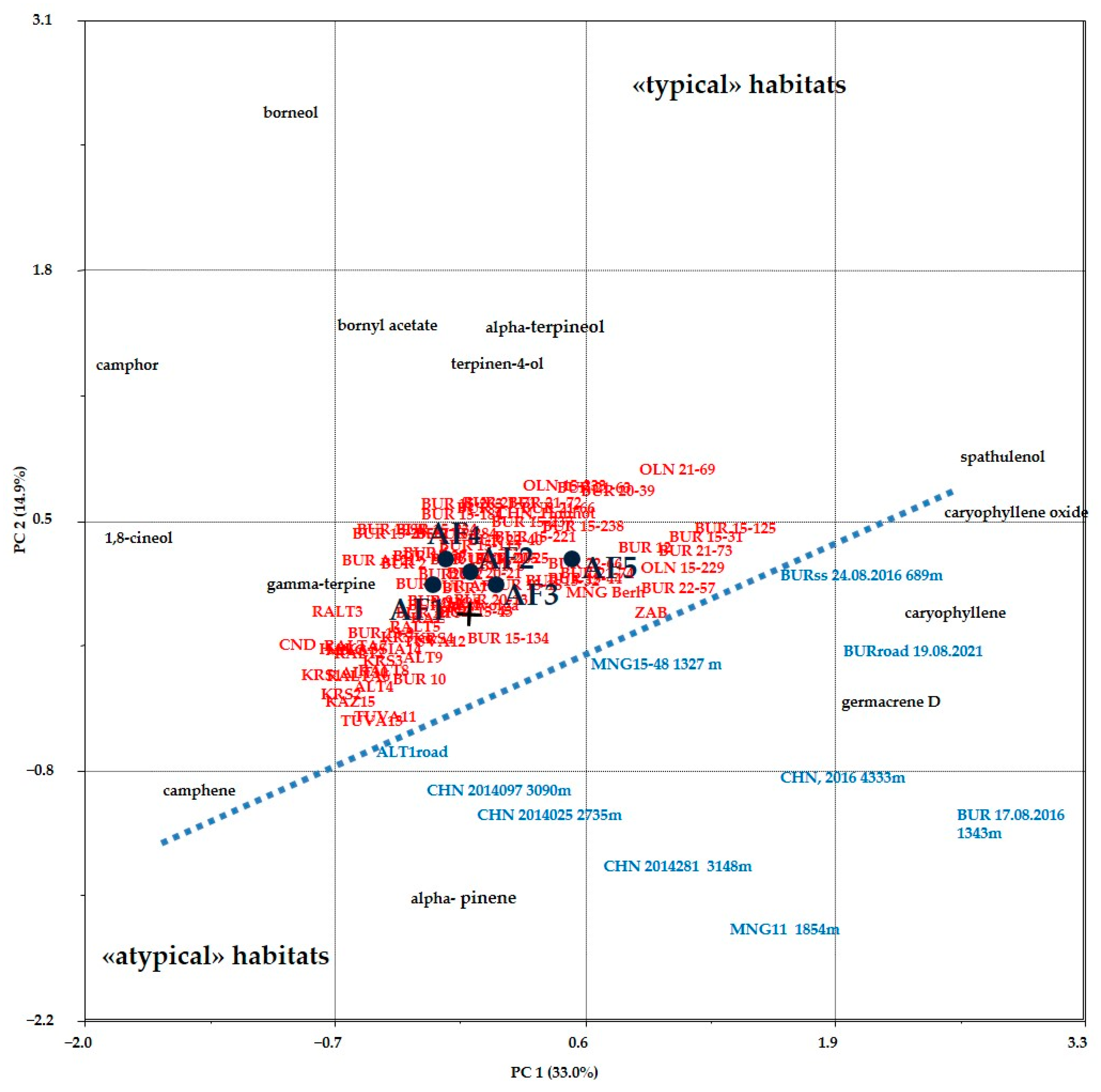 Plants 13 02630 g005 Plants 13 02630 g005