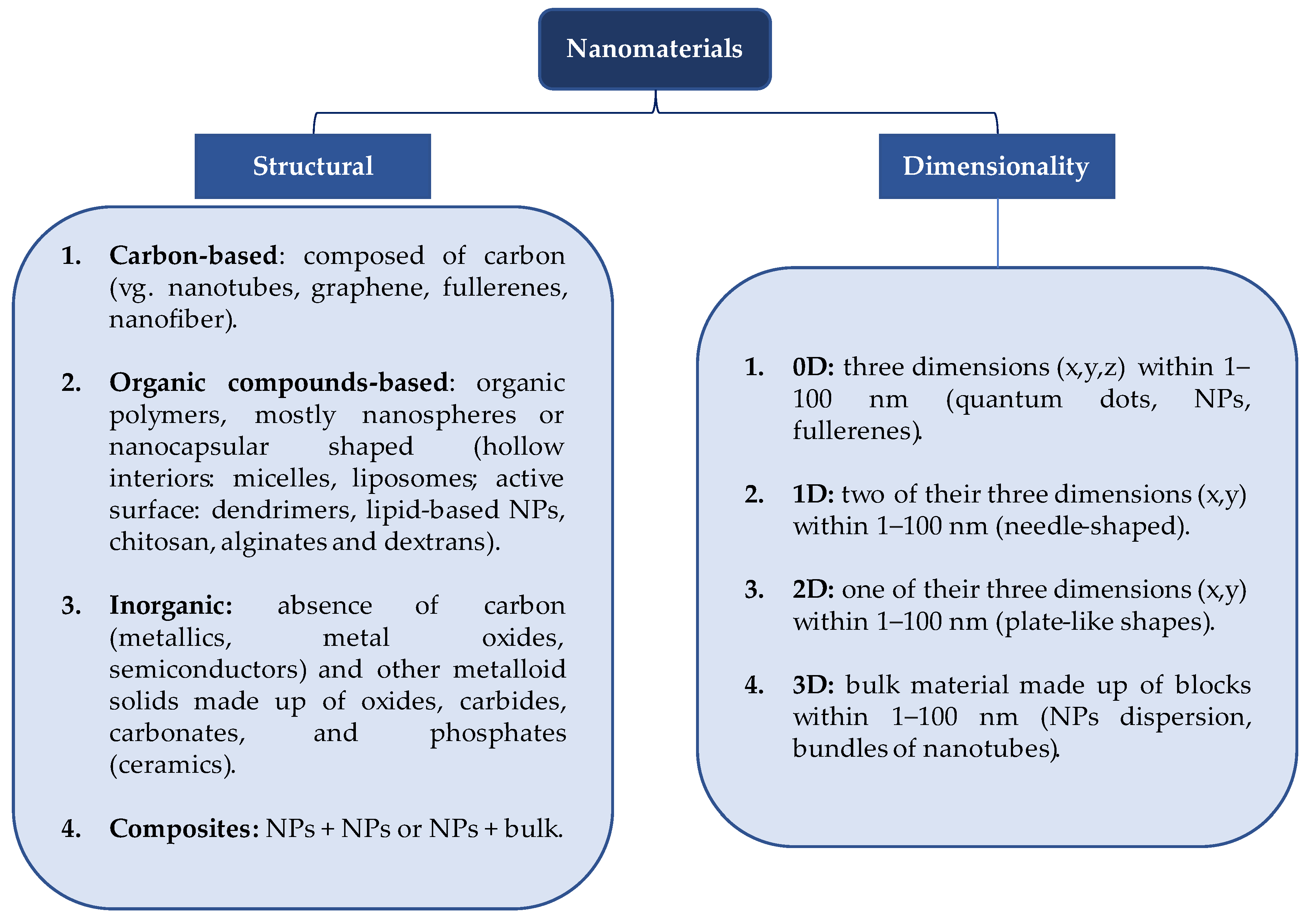 Plants 13 02634 g001