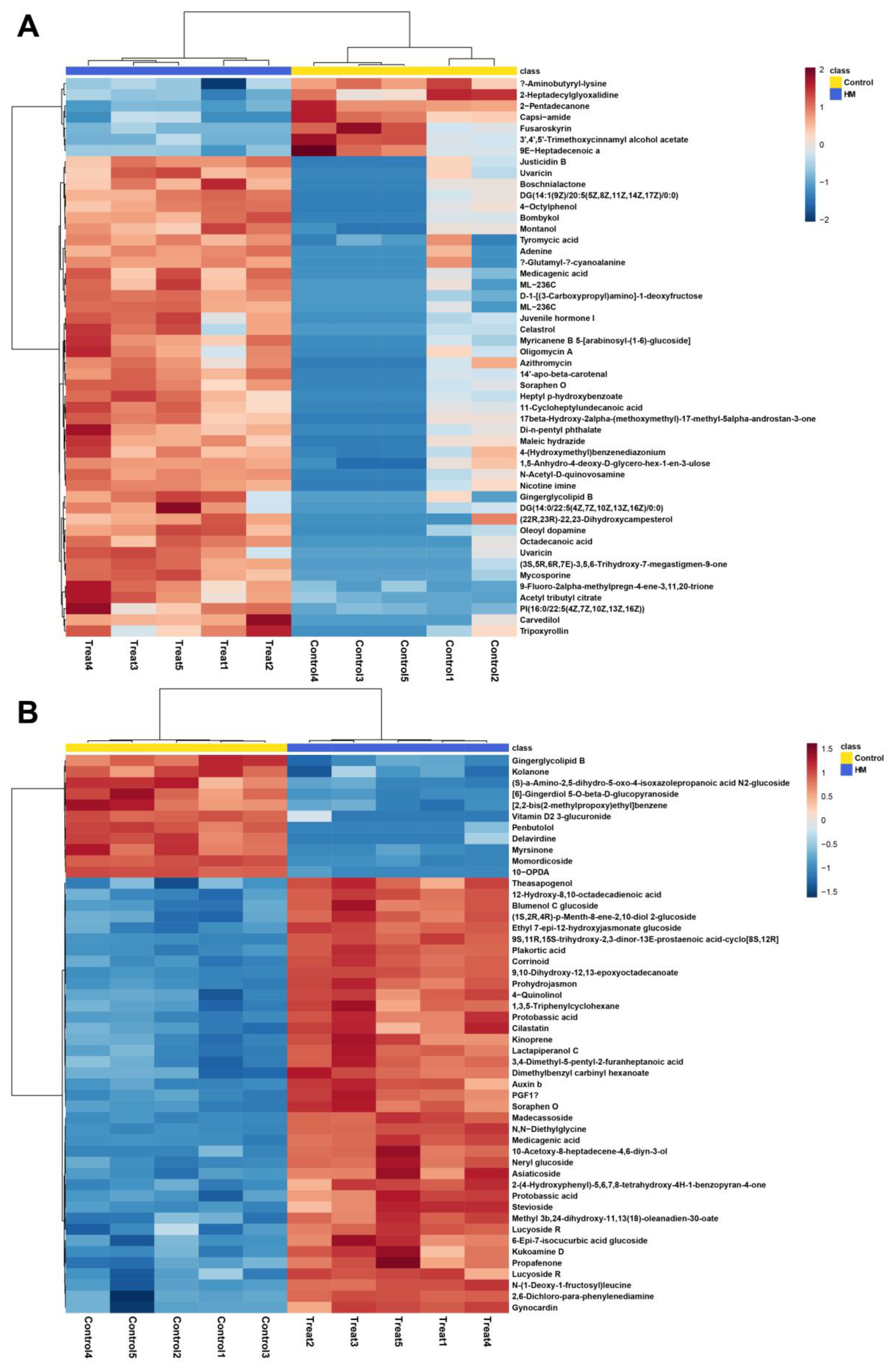 Plants 13 02636 g003