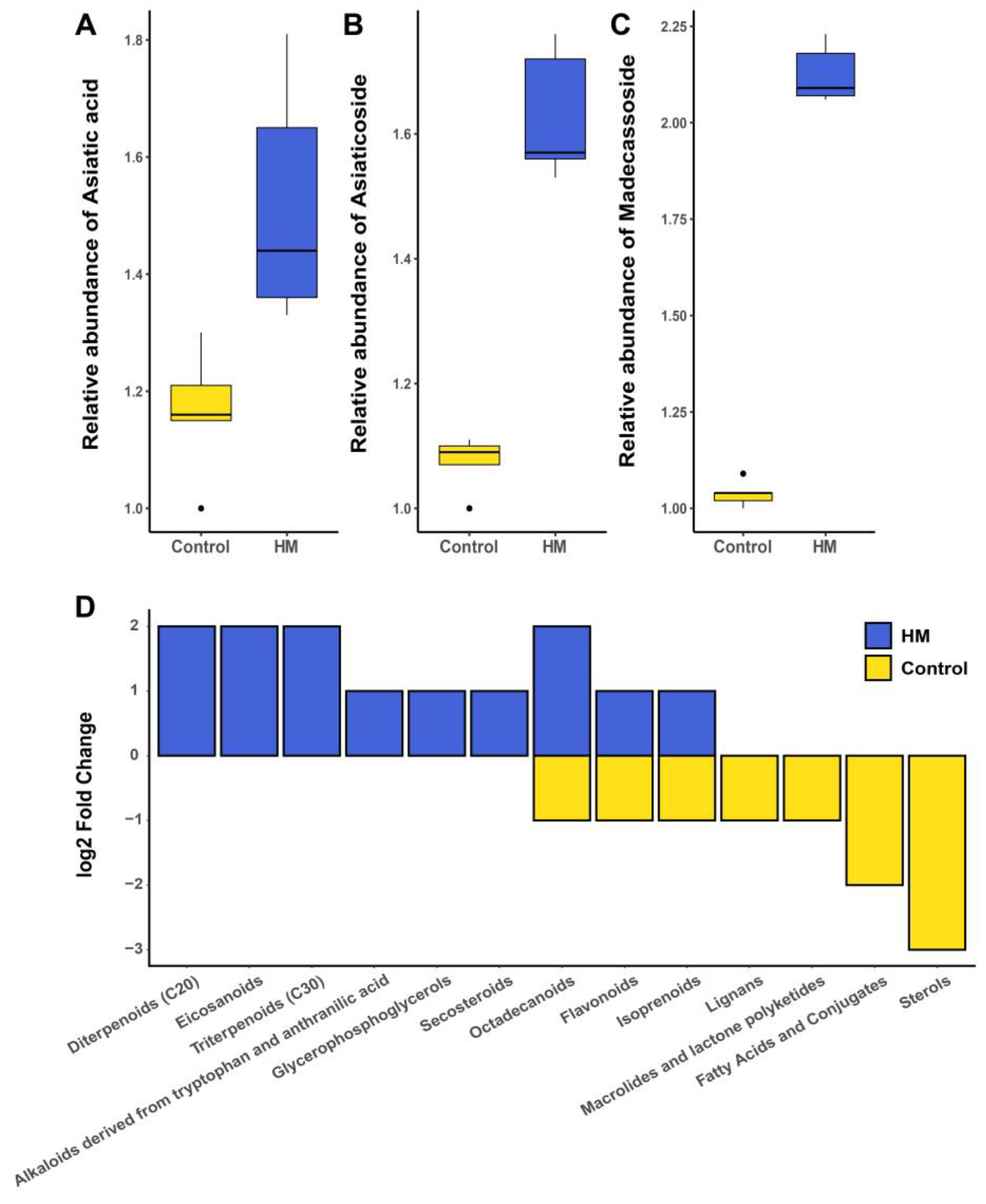 Plants 13 02636 g004
