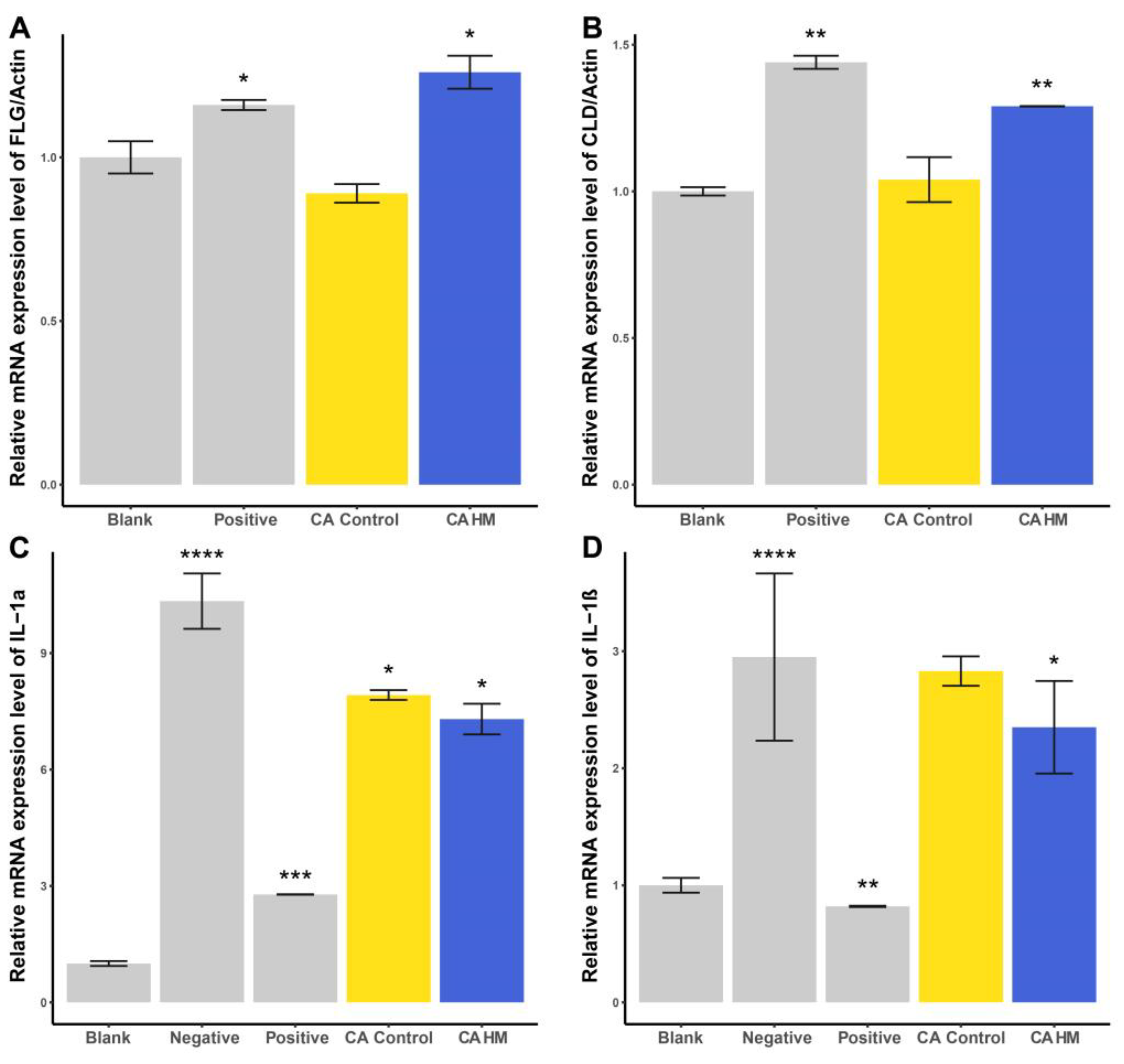 Plants 13 02636 g005