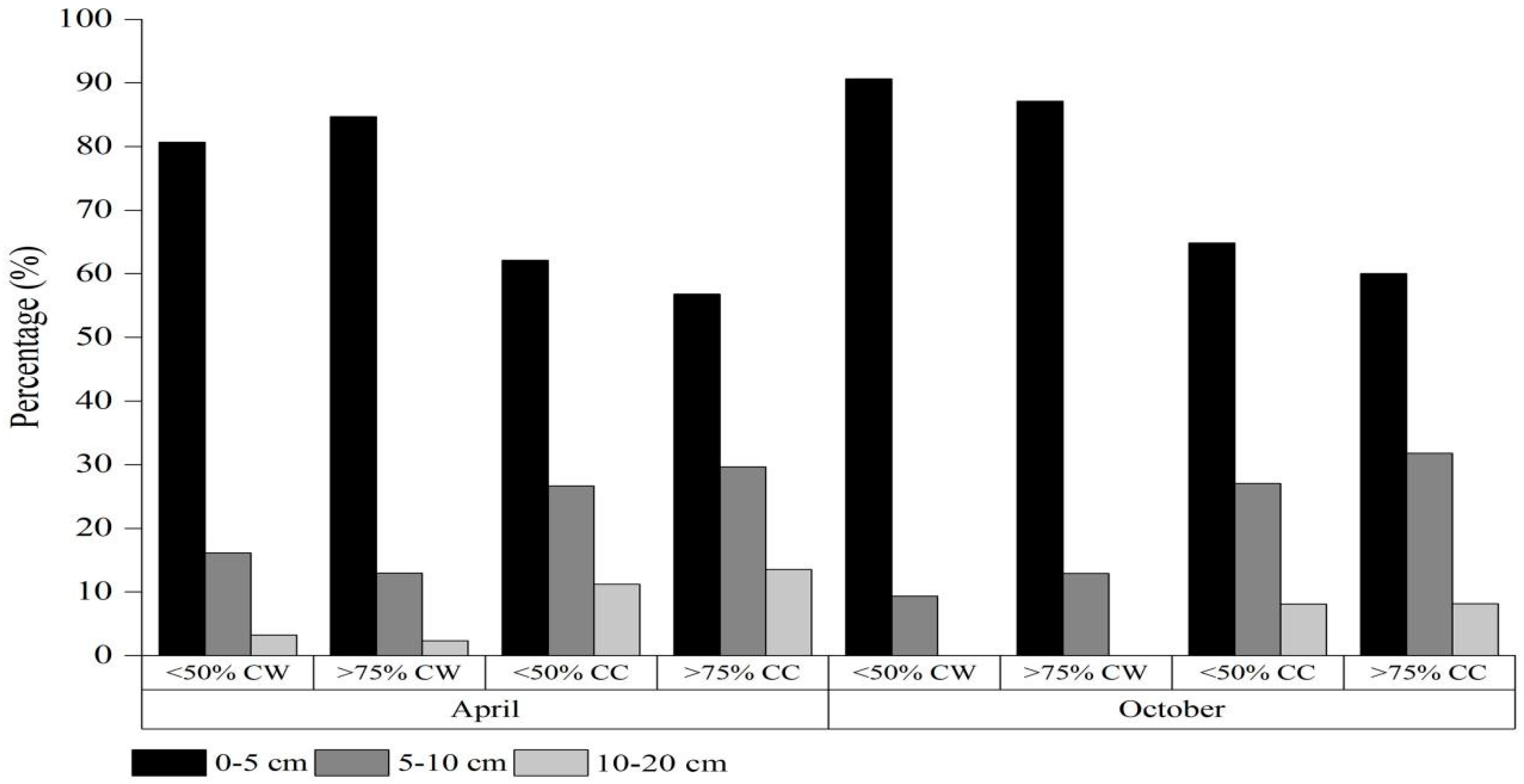 Plants 13 02644 g002