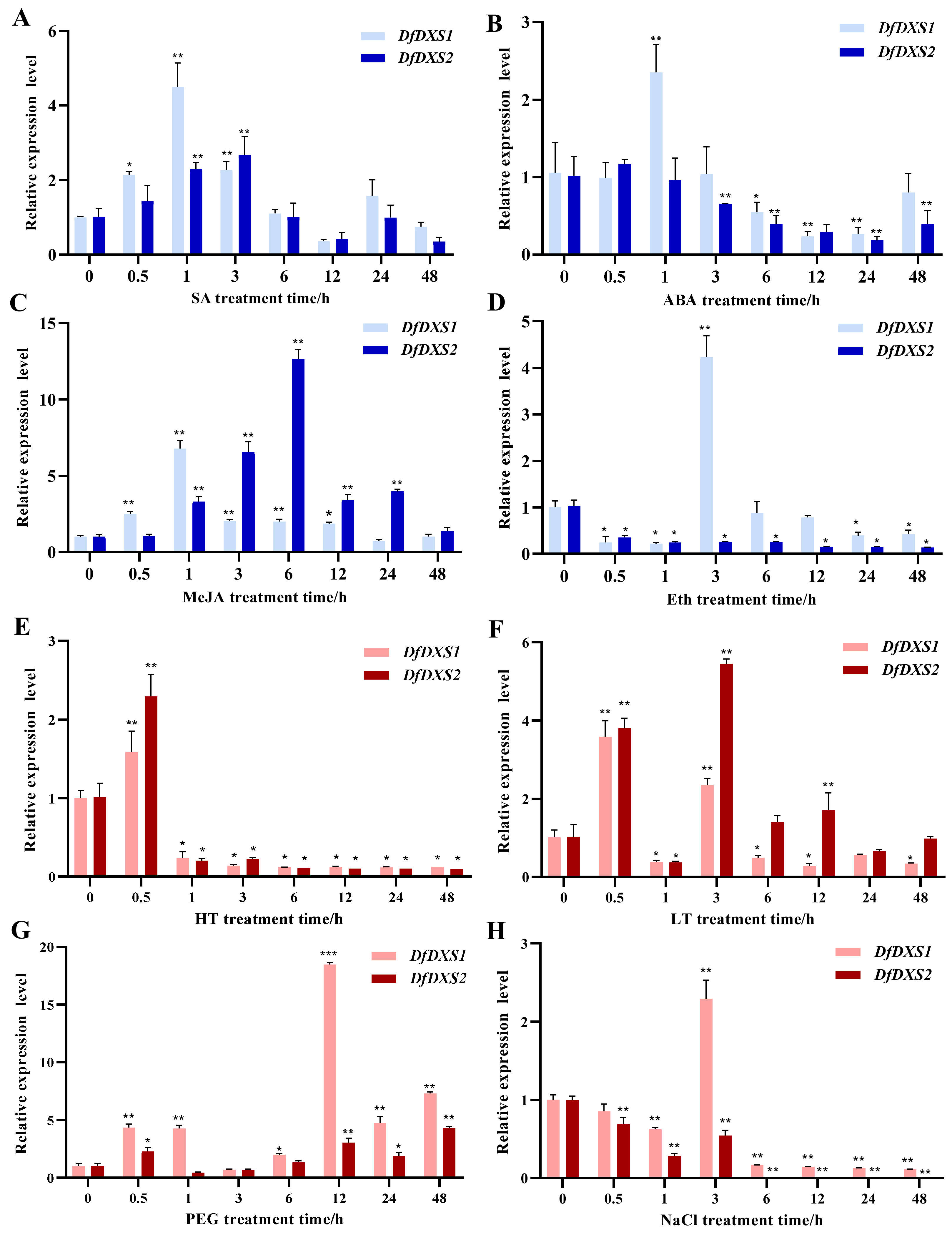 Plants 13 02647 g006