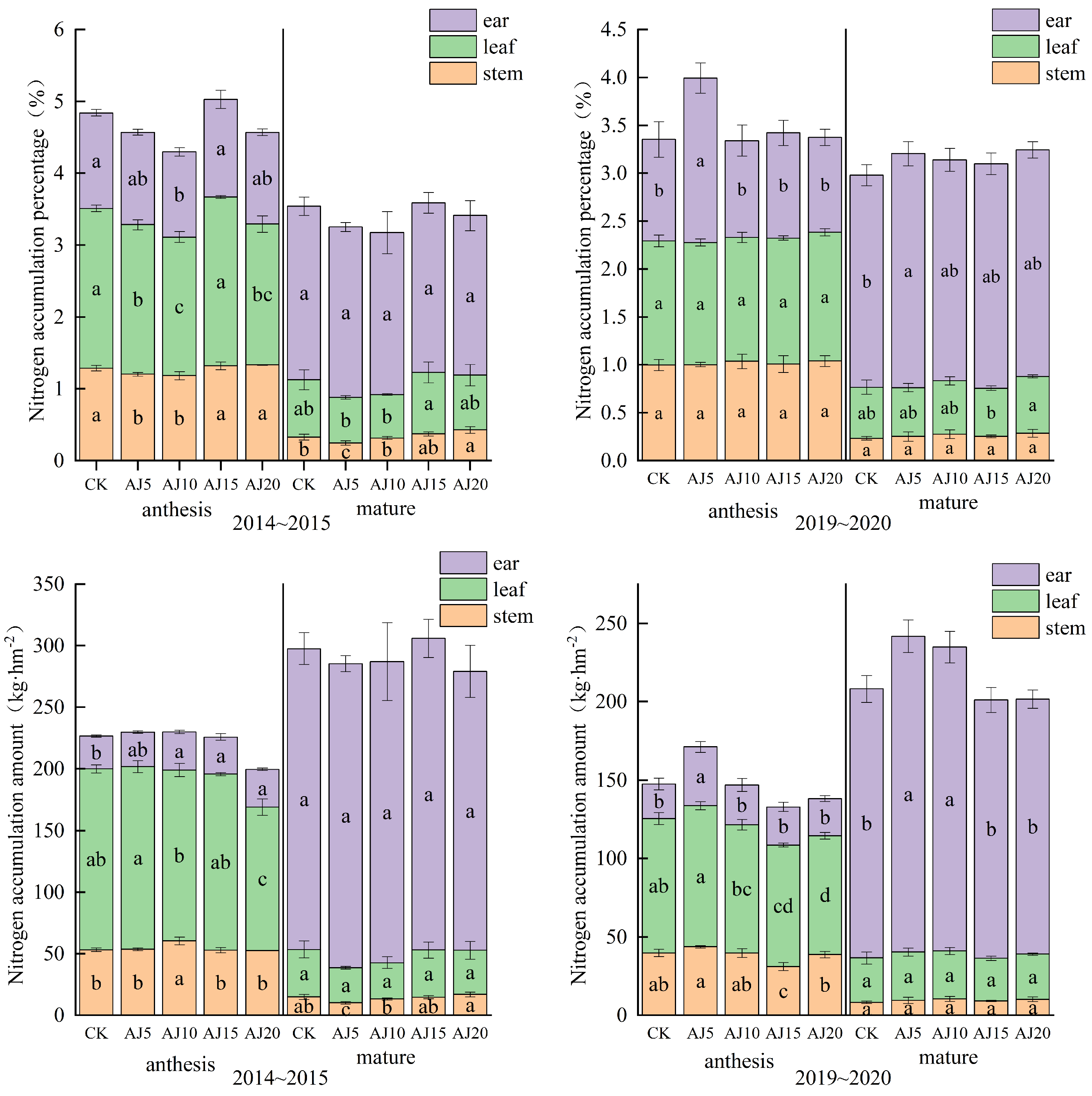 Plants 13 02648 g002