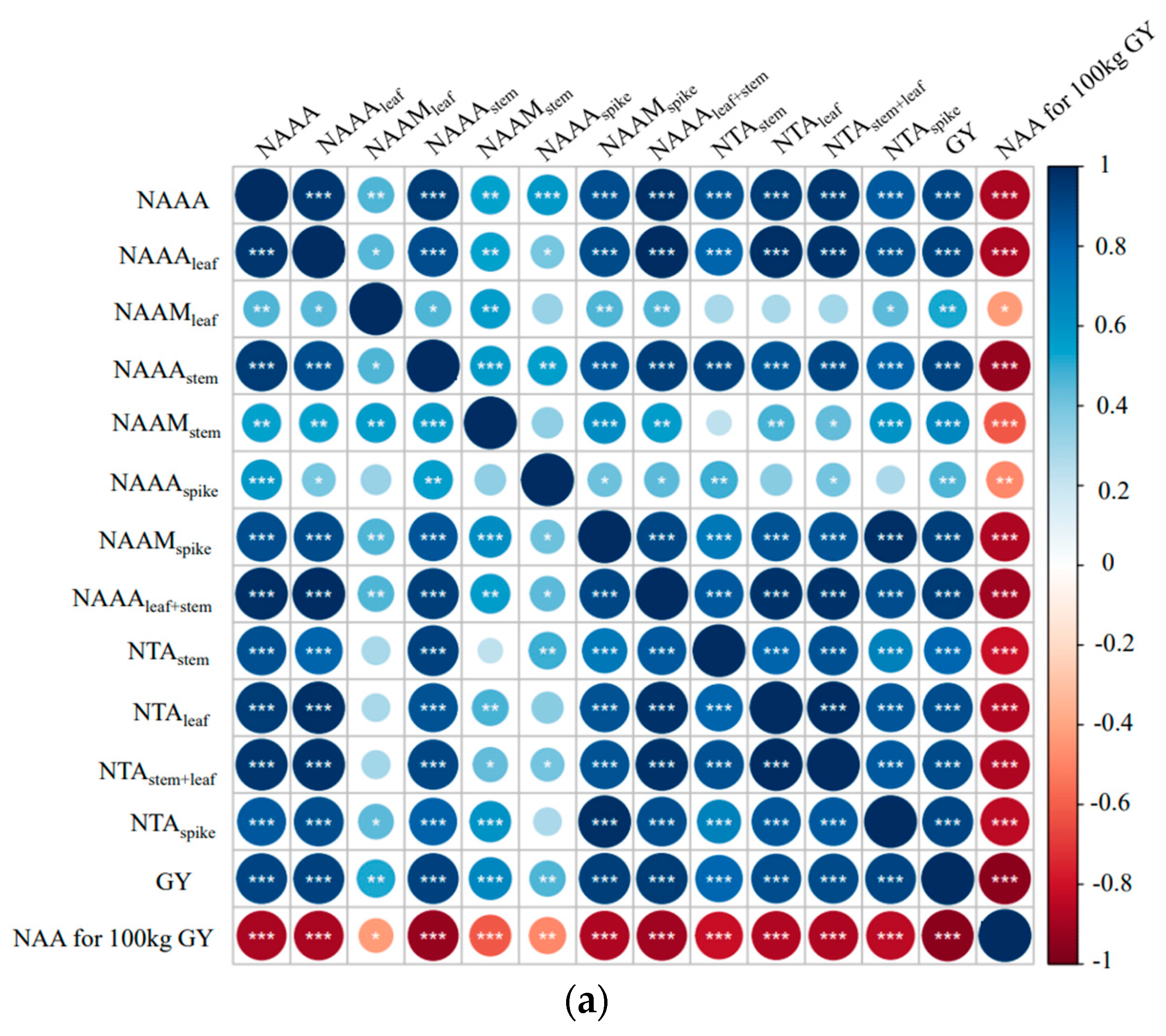 Plants 13 02648 g006a