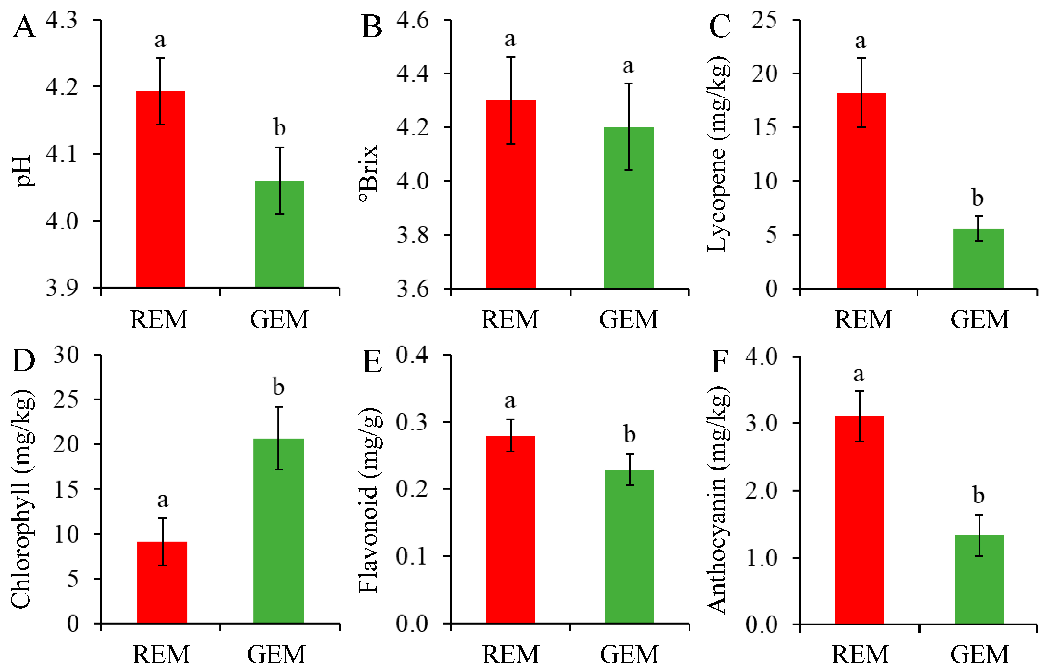 Plants 13 02650 g005