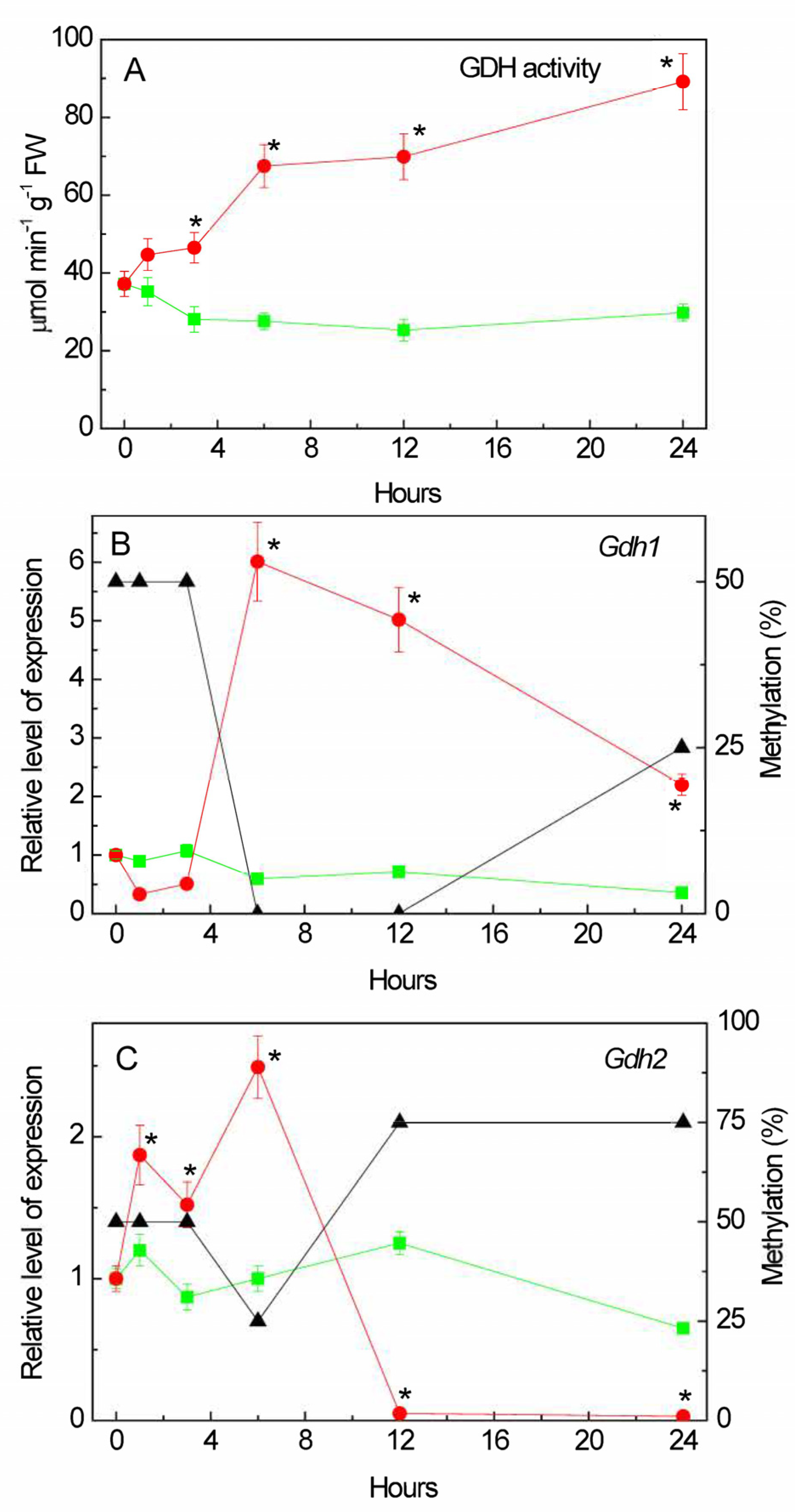 Plants 13 02651 g003