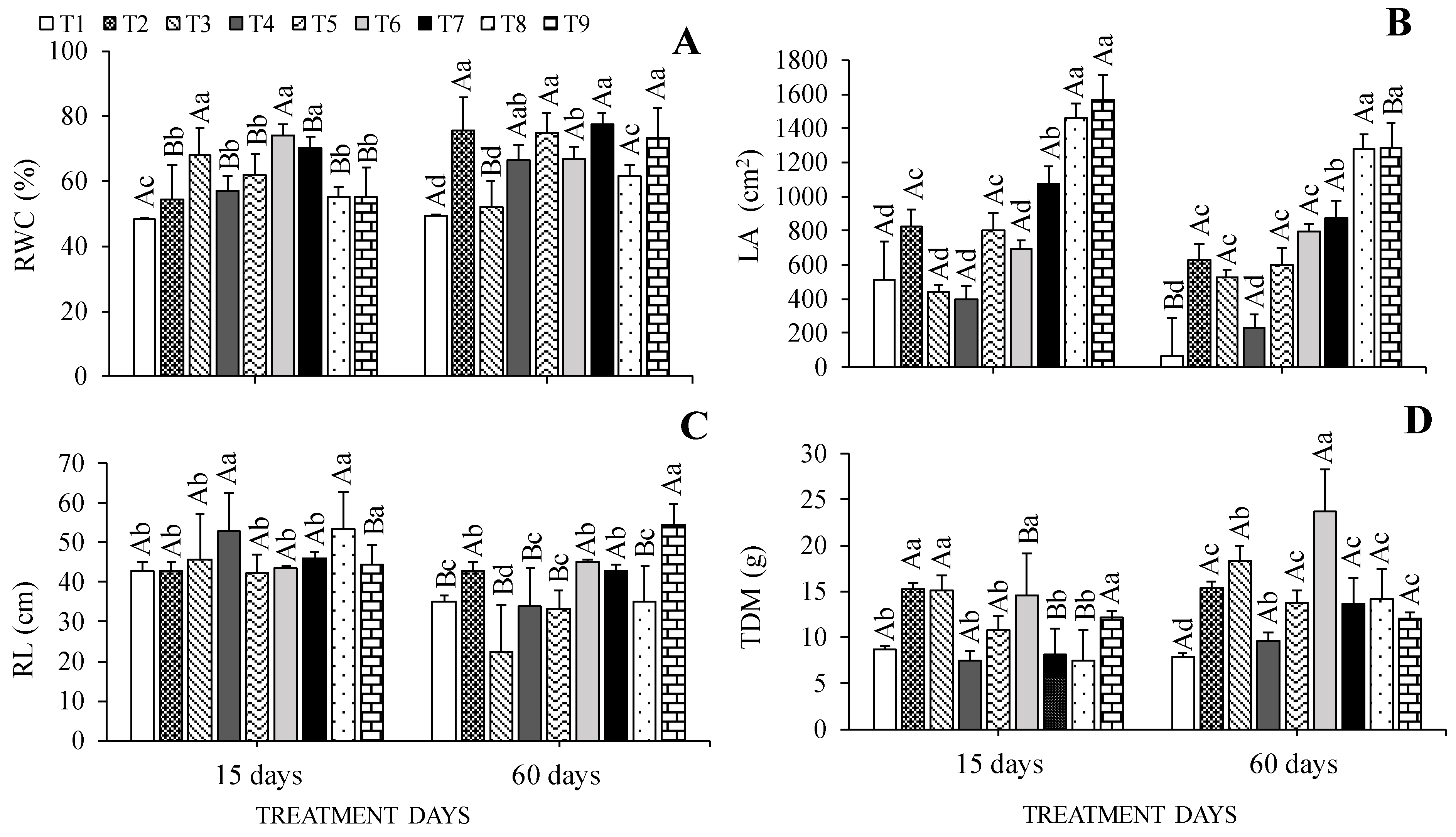 Plants 13 02654 g005