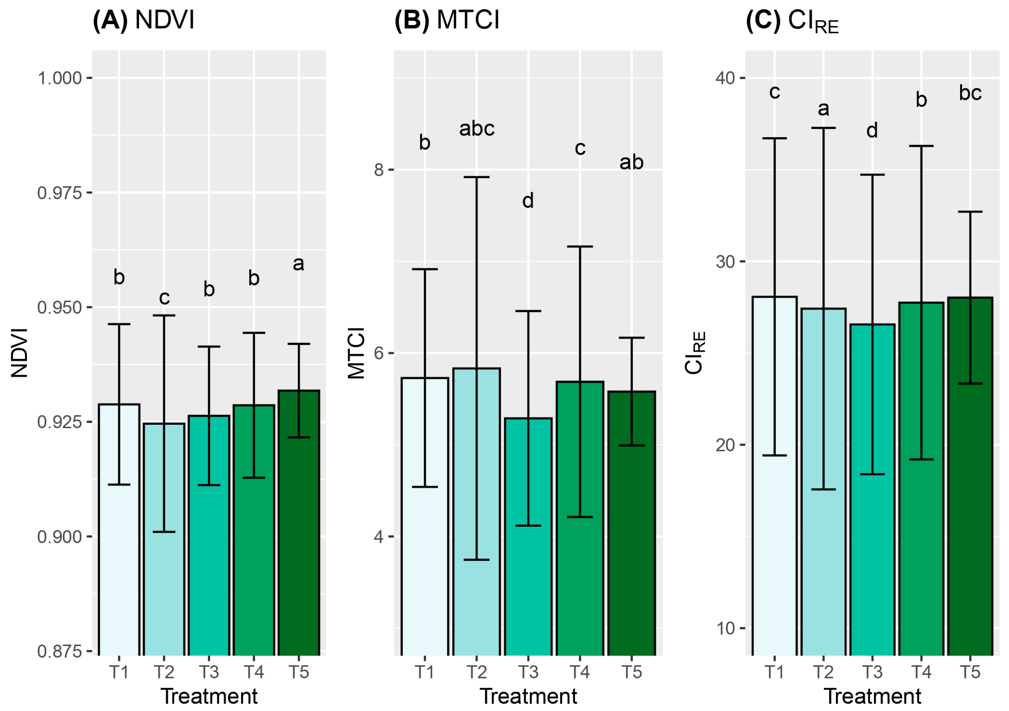 Plants 13 02660 g005