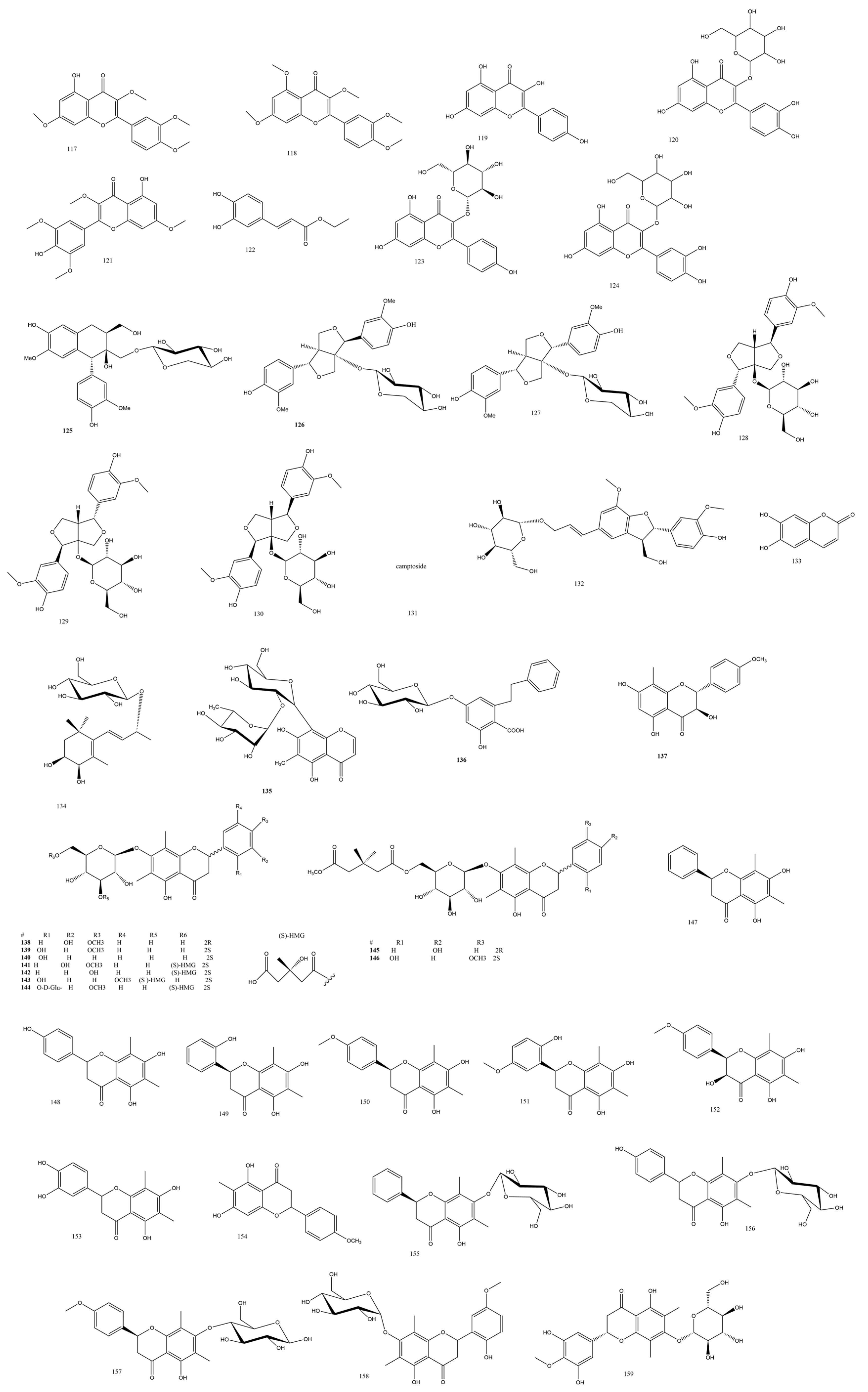 Plants 13 02668 g003 Plants 13 02668 g003