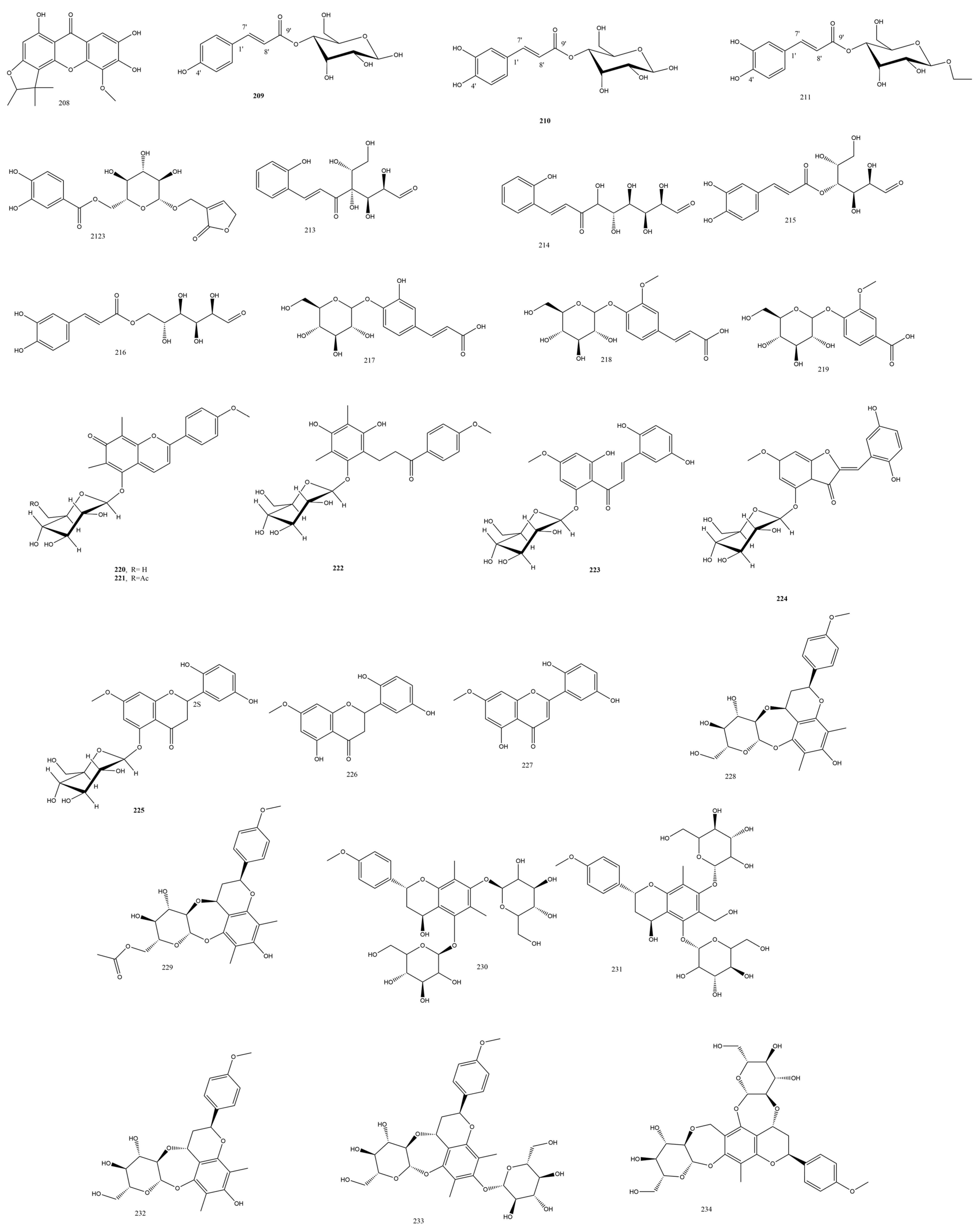 Plants 13 02668 g005 Plants 13 02668 g005