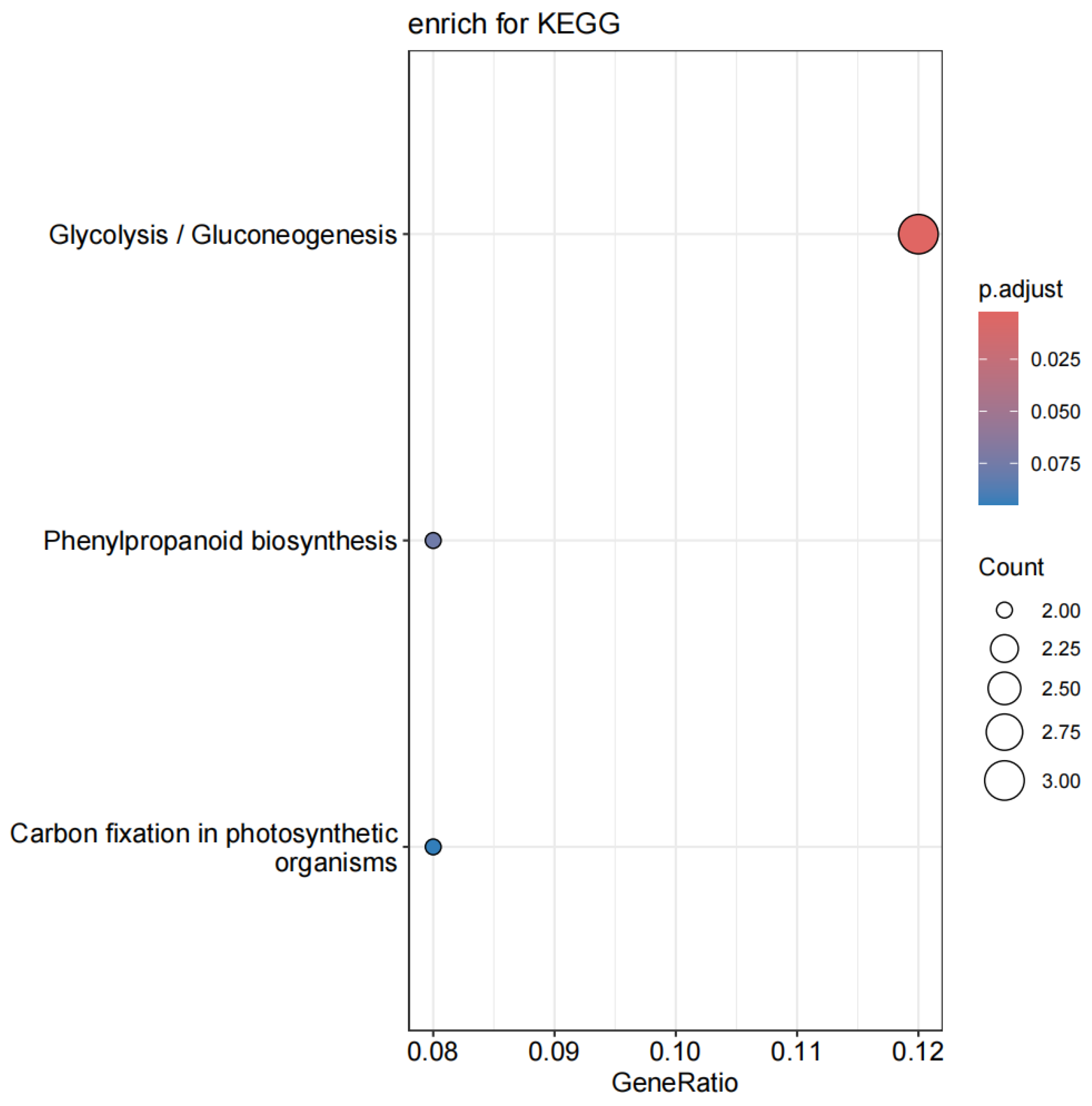 Plants 13 02672 g004