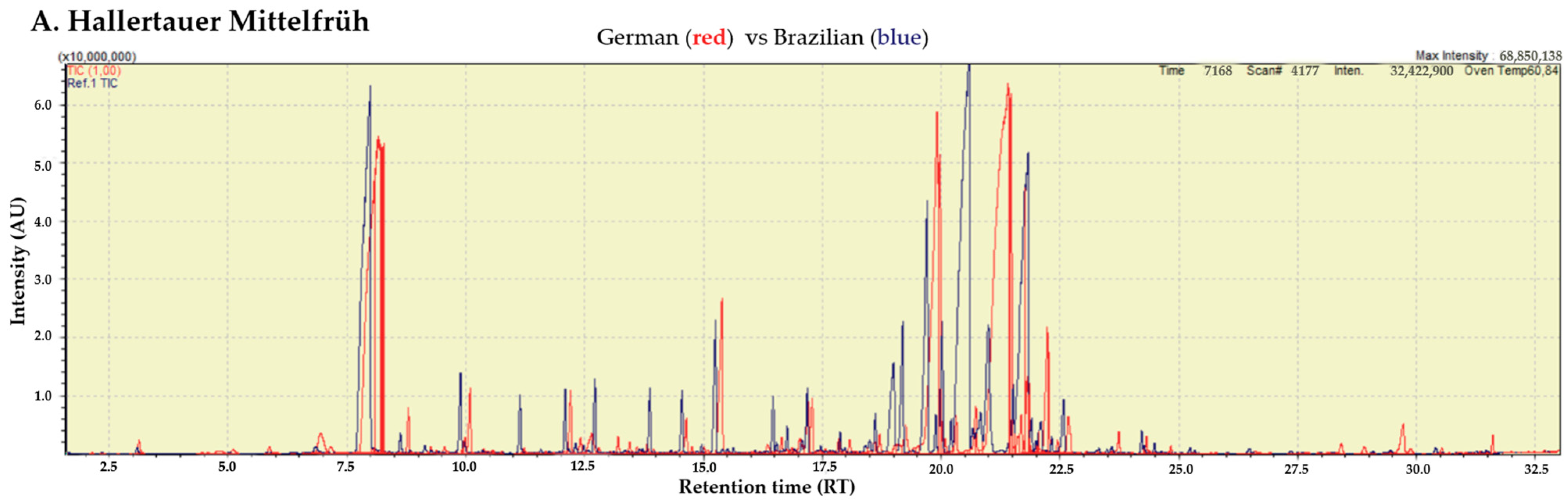 Plants 13 02675 g001a