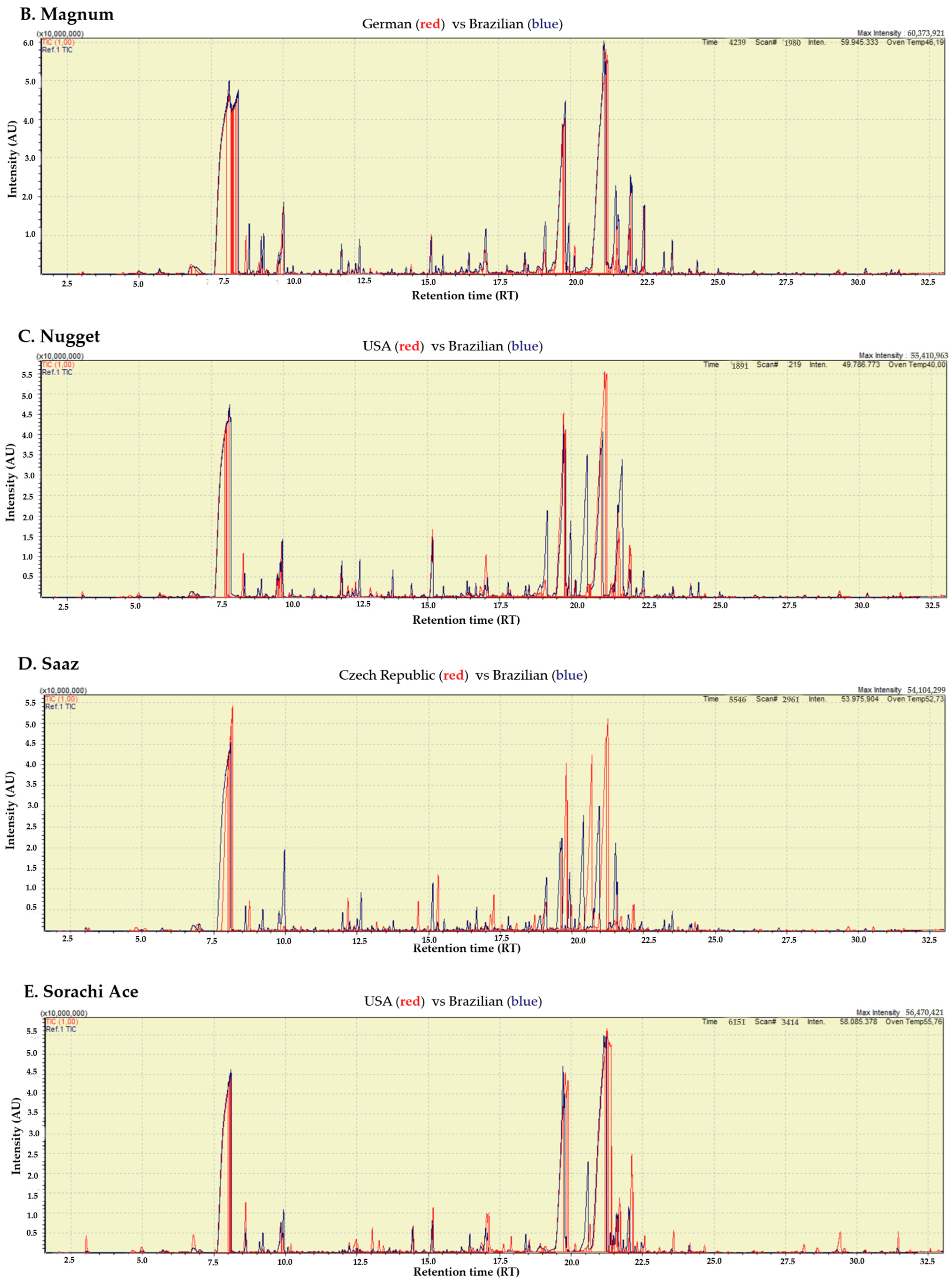 Plants 13 02675 g001b
