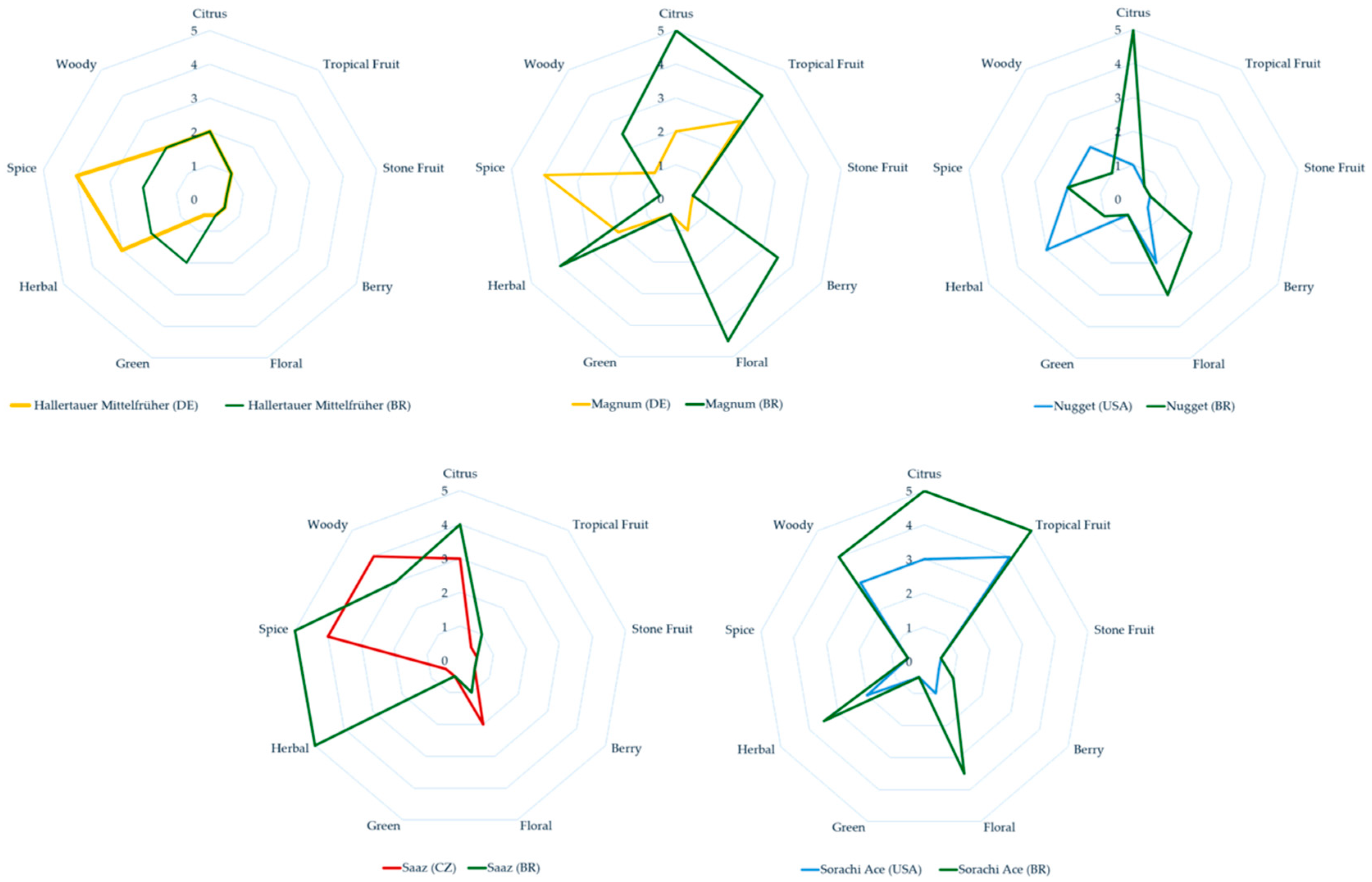 Plants 13 02675 g002