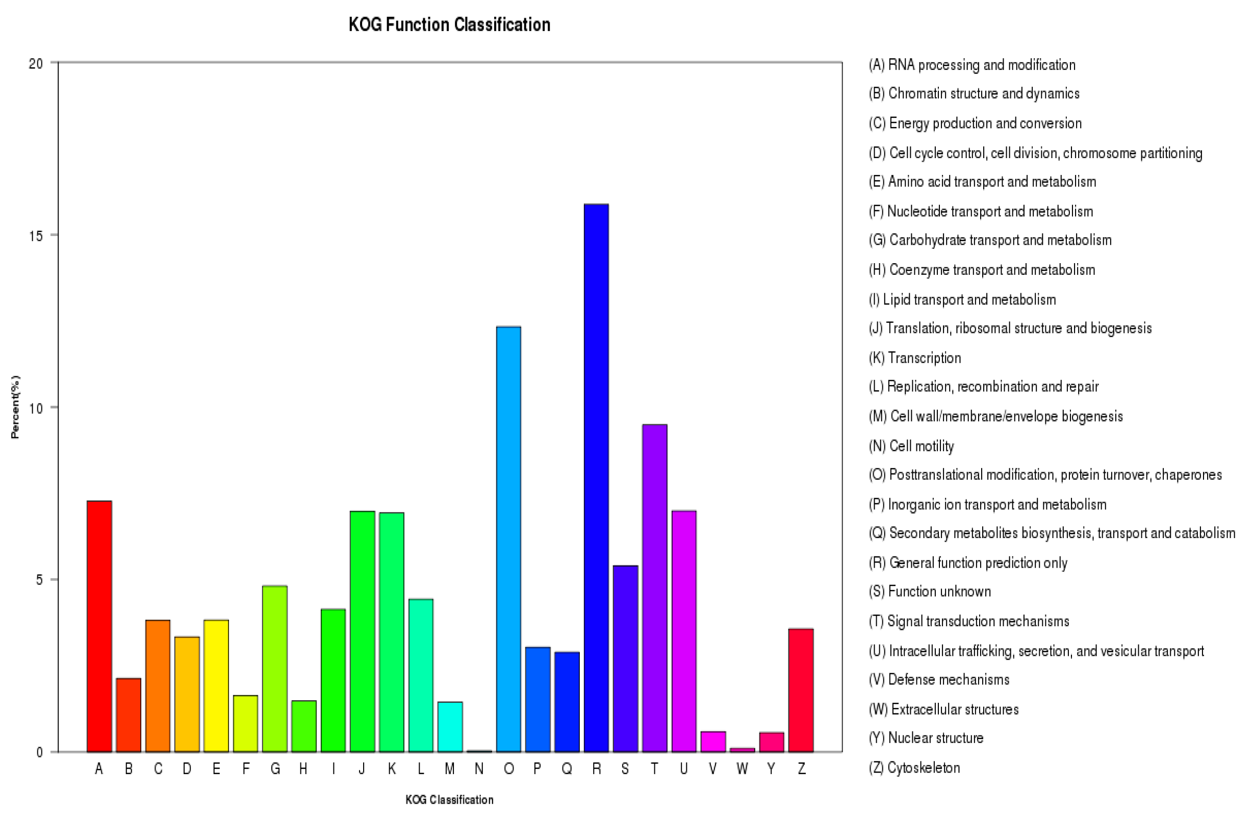 Plants 13 02680 g003