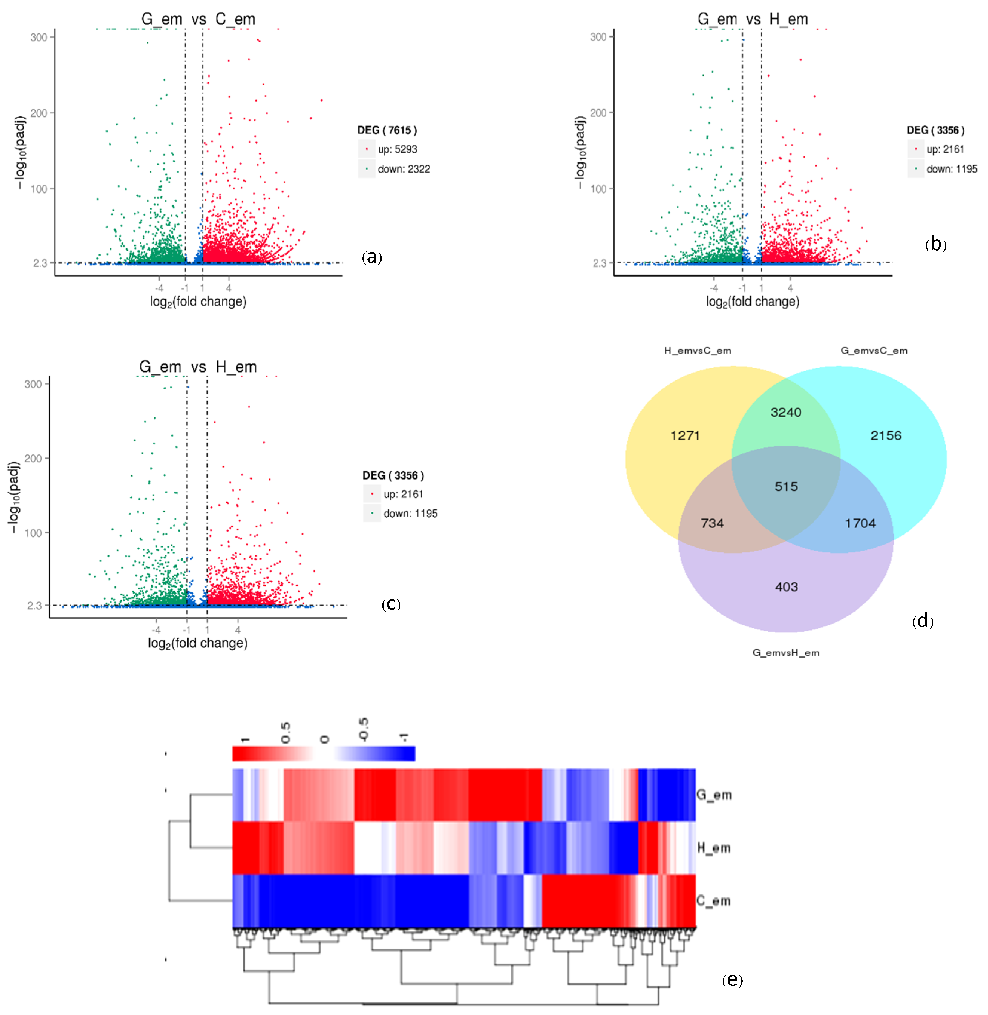 Plants 13 02680 g005