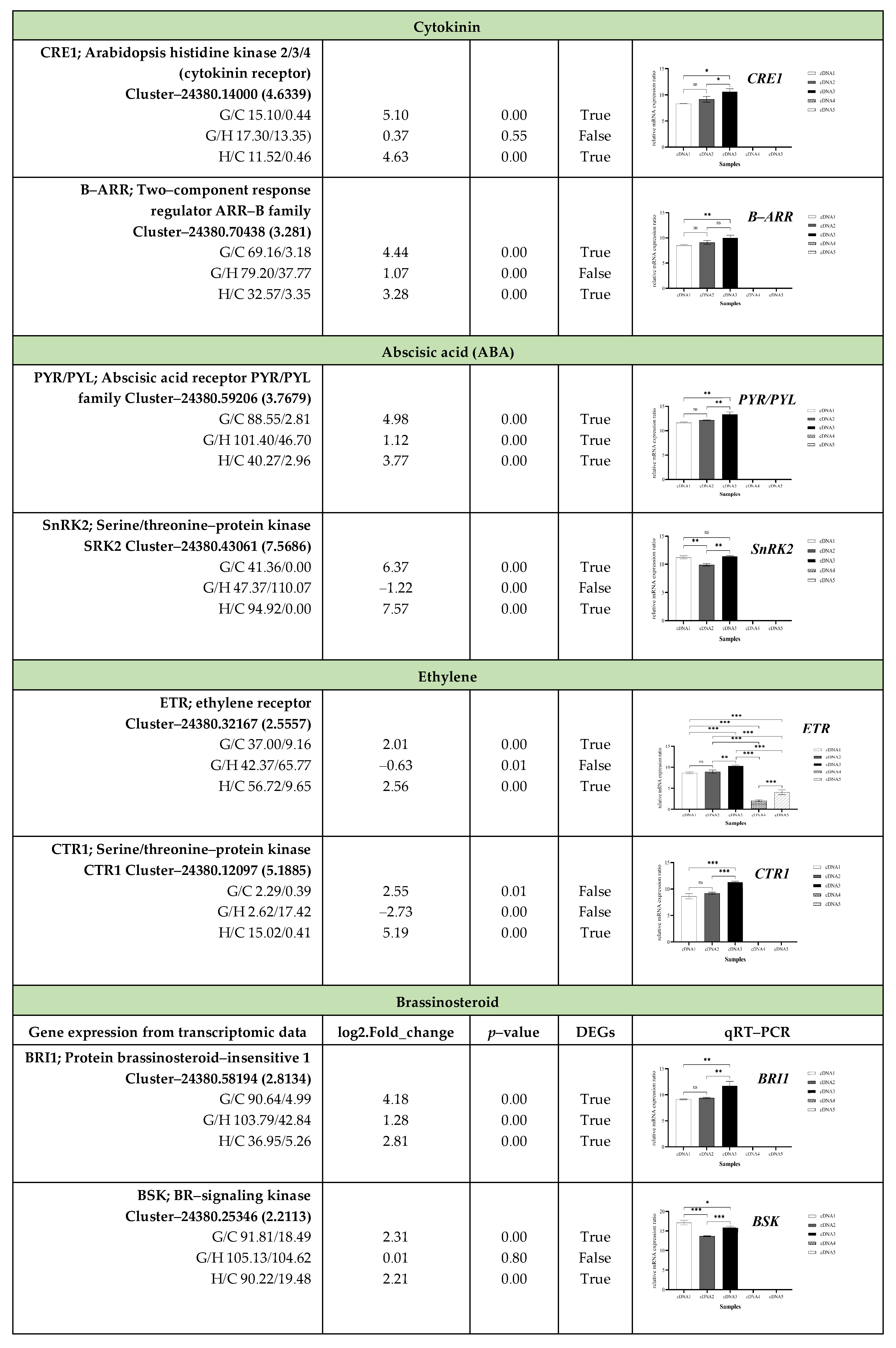 Plants 13 02680 g008b