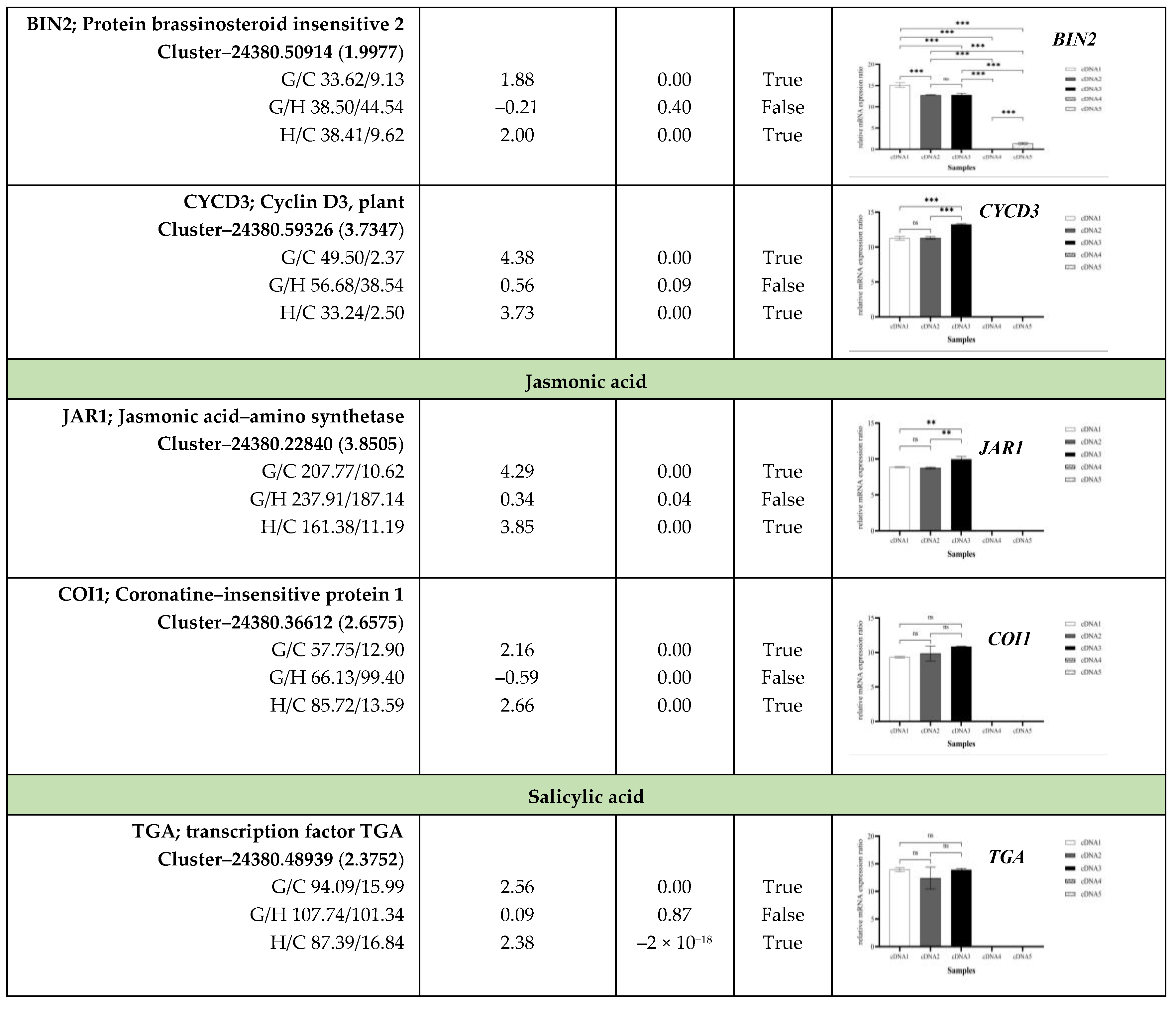 Plants 13 02680 g008c