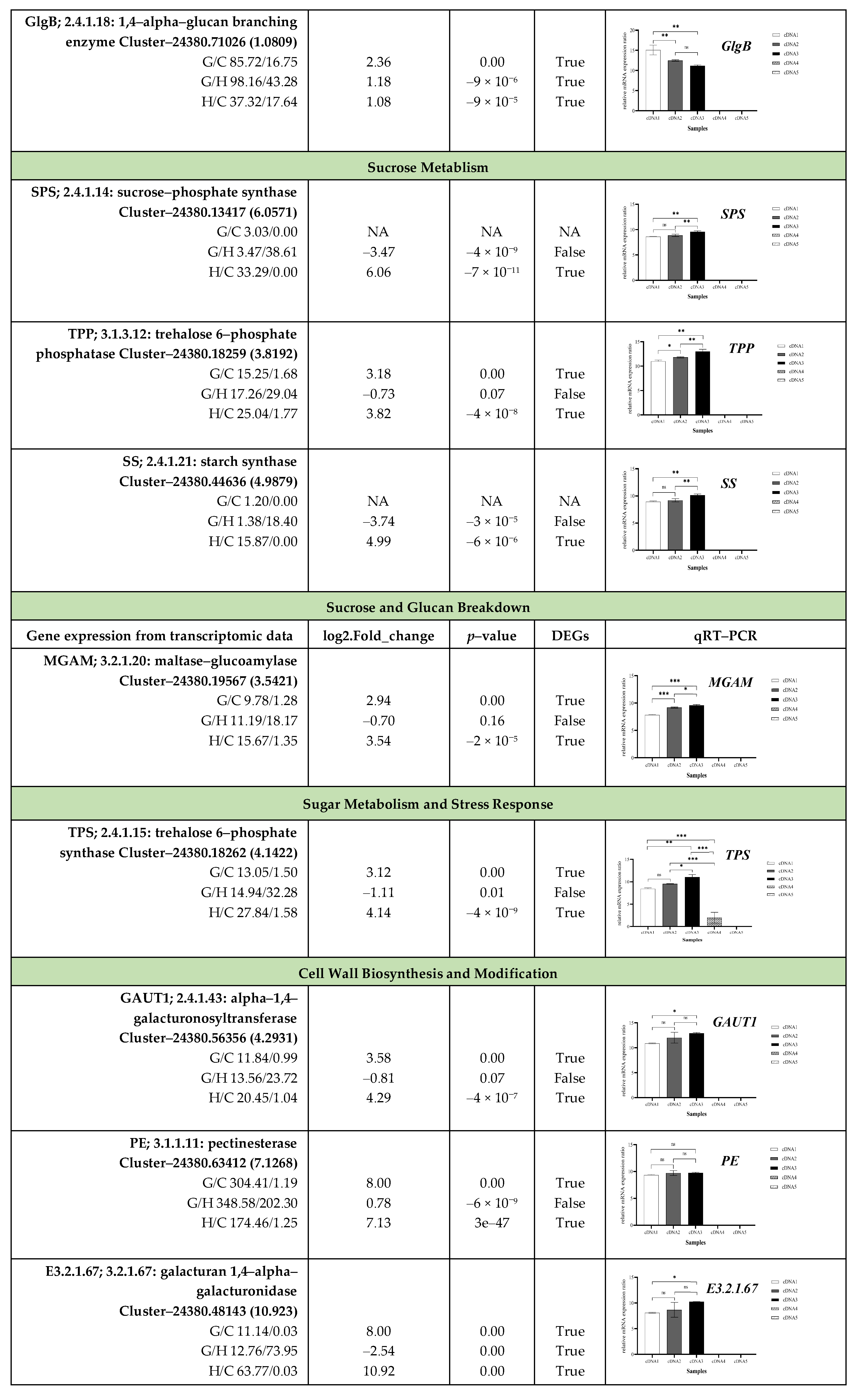 Plants 13 02680 g009b
