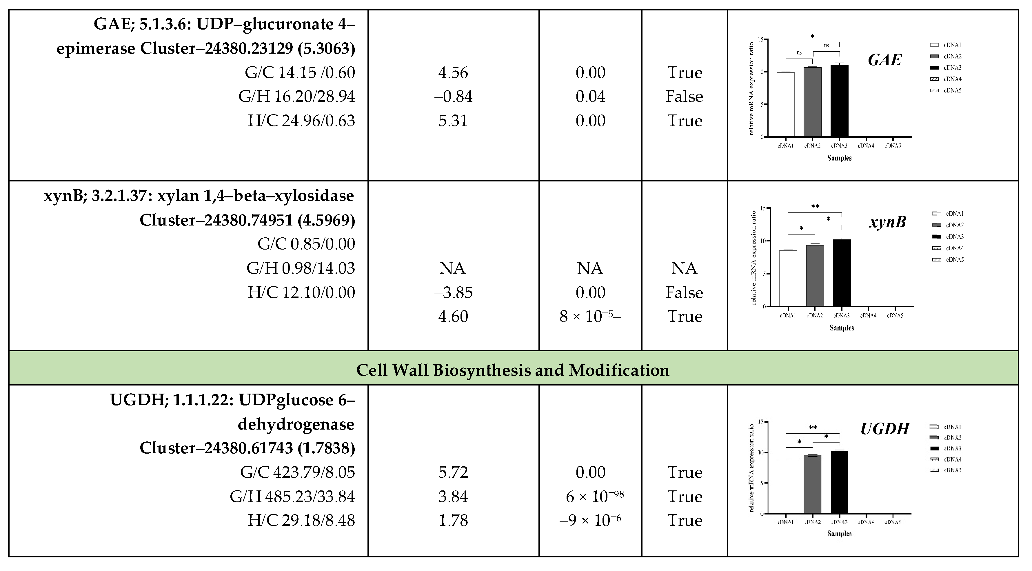 Plants 13 02680 g009c