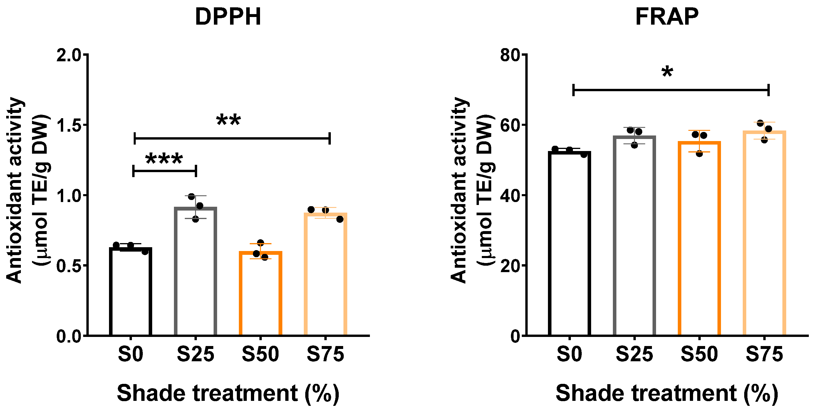 Plants 13 02682 g003