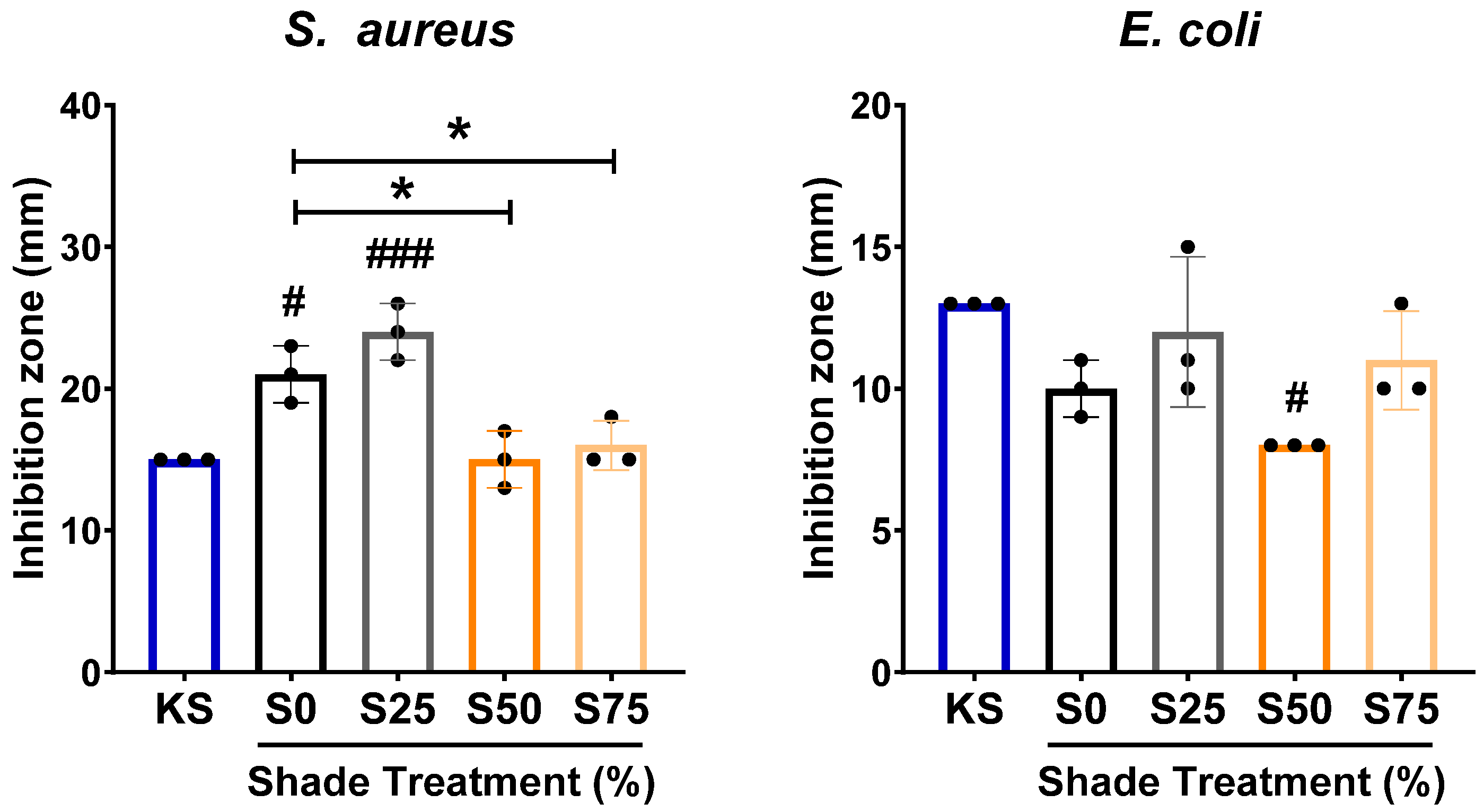 Plants 13 02682 g005