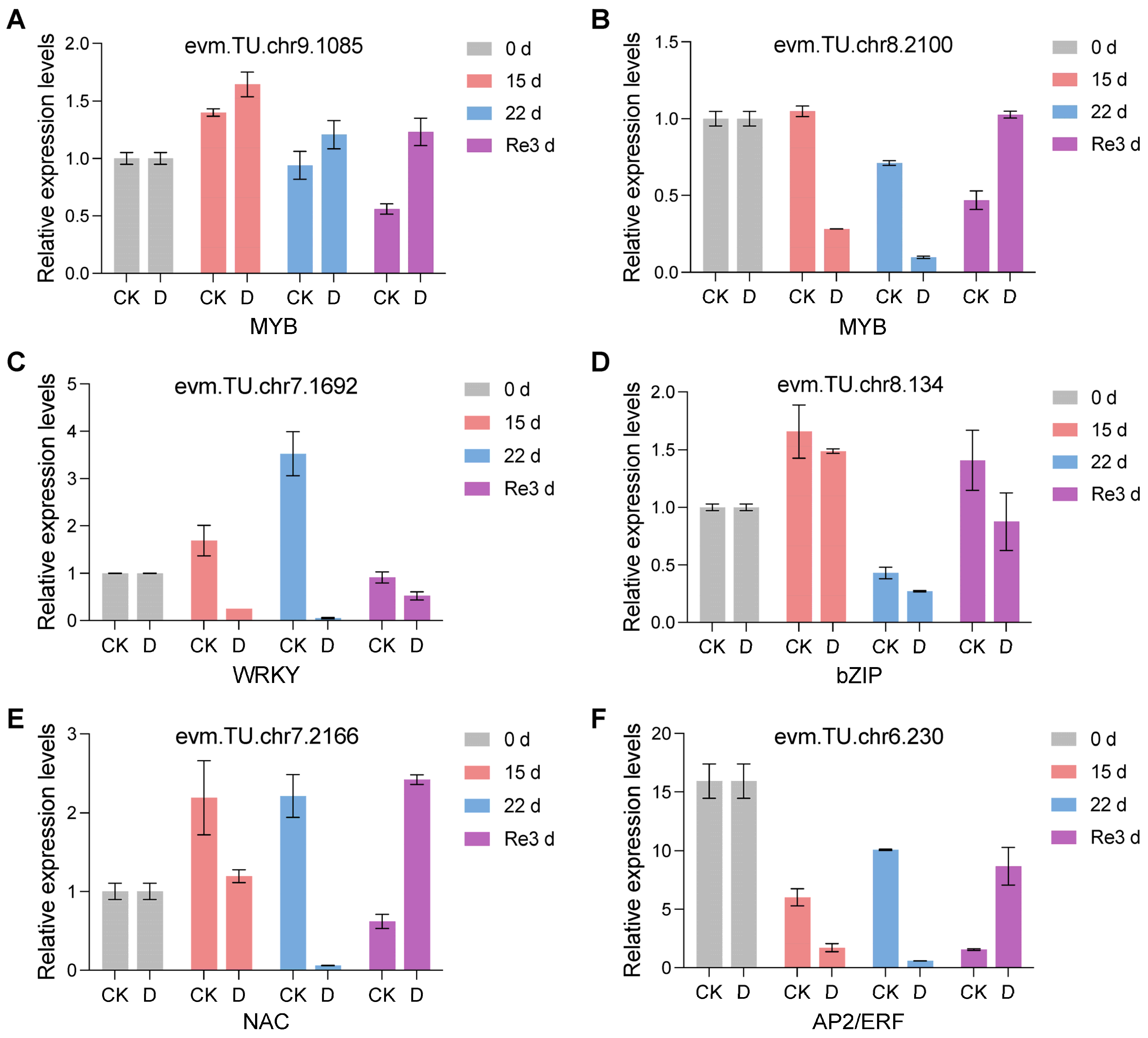 Plants 13 02685 g006