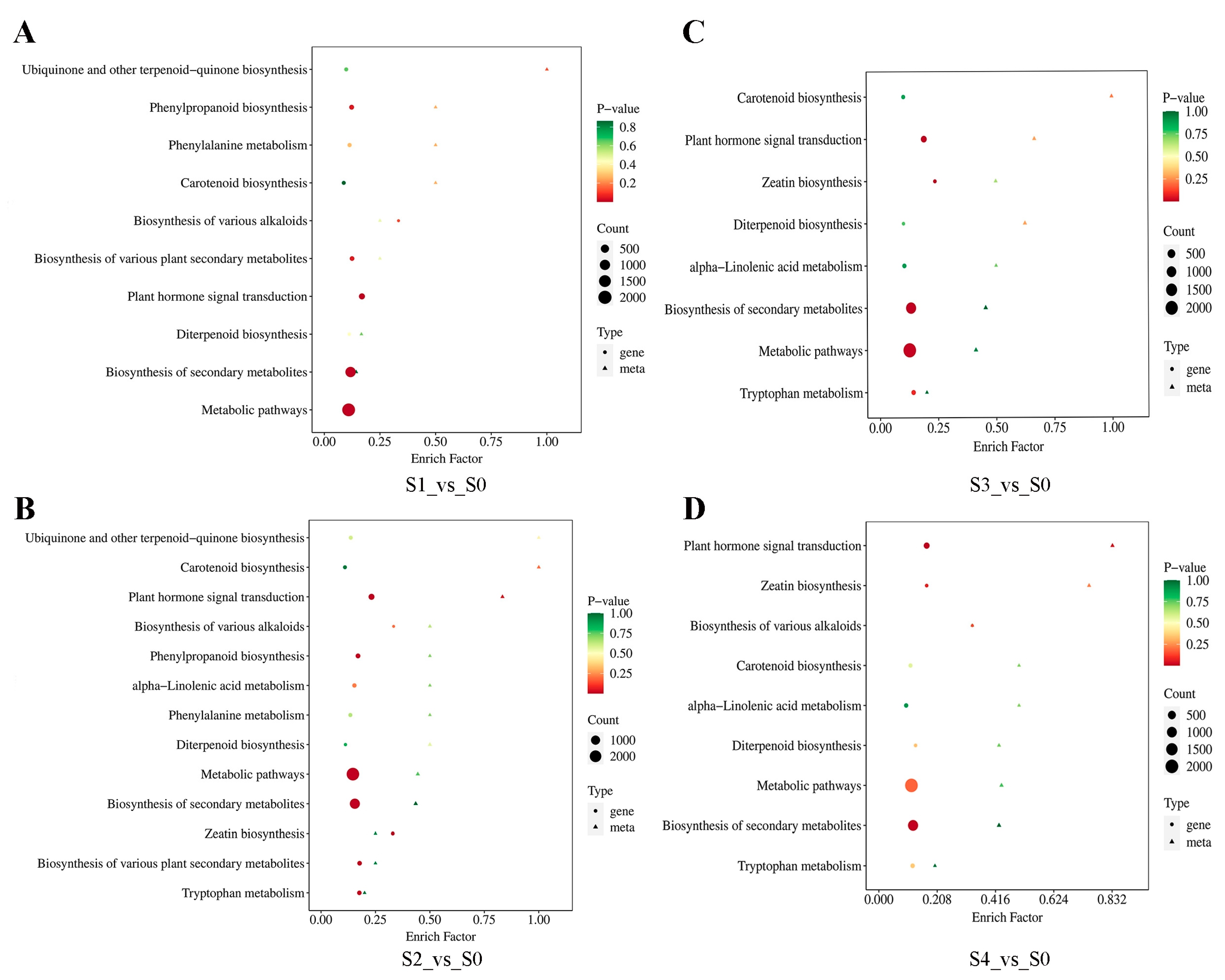 Plants 13 02693 g007