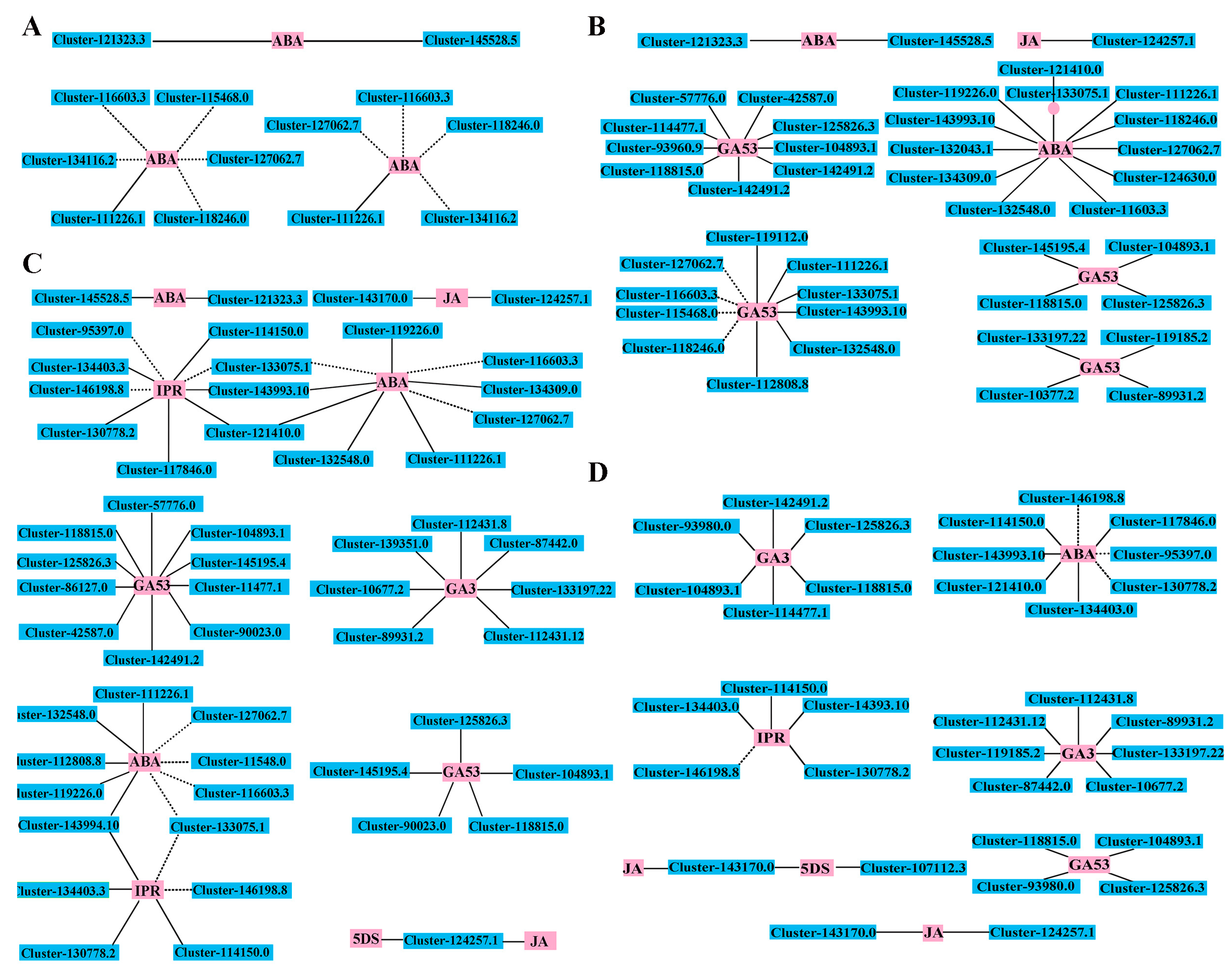 Plants 13 02693 g009