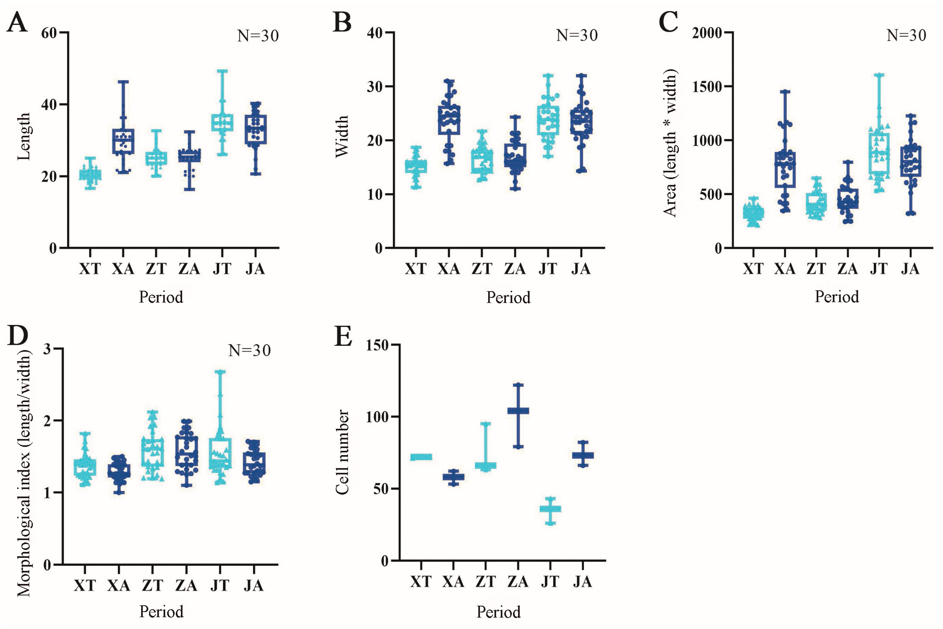 Plants 13 02696 g003